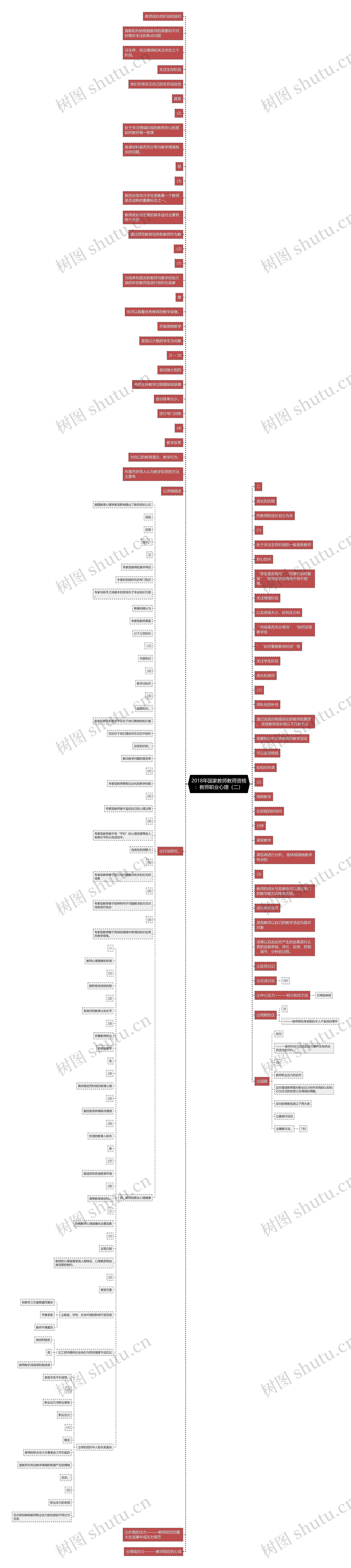 2018年国家教师教师资格：教师职业心理（二）思维导图
