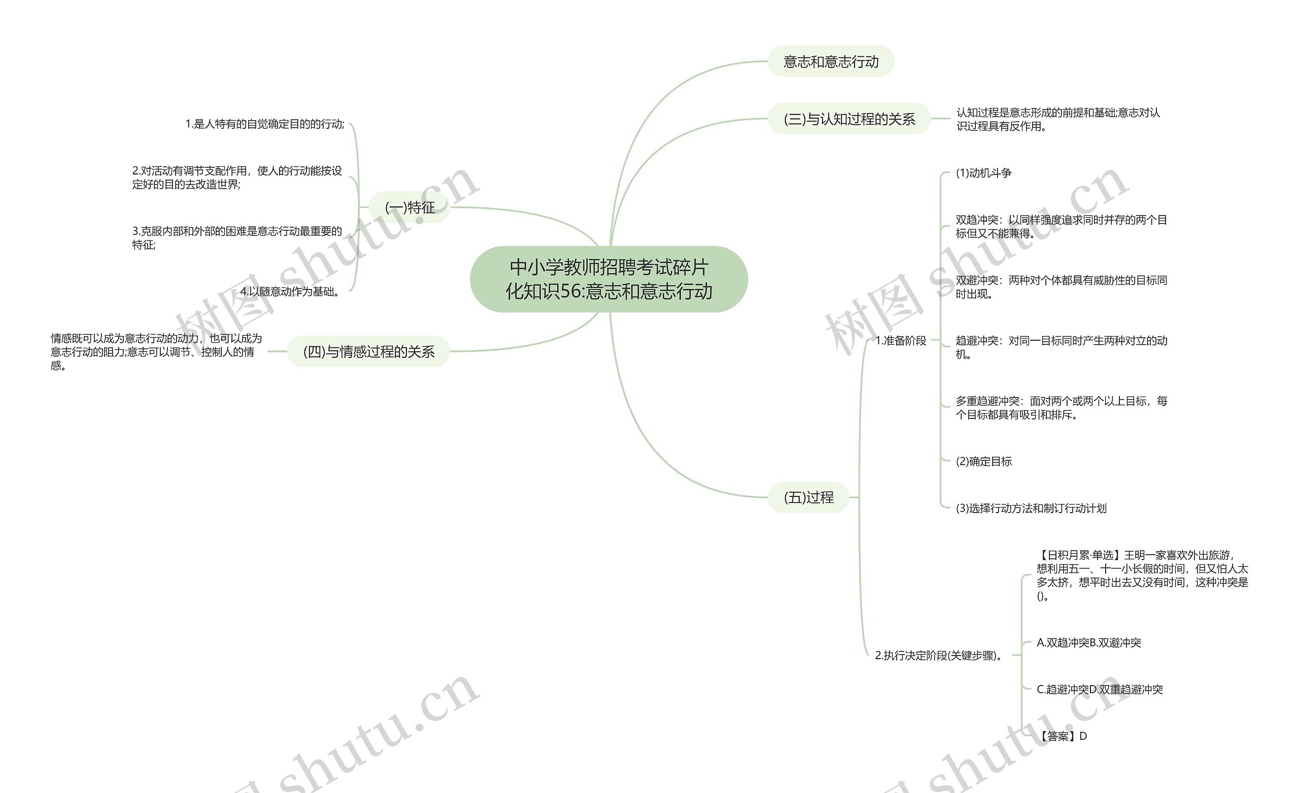 中小学教师招聘考试碎片化知识56:意志和意志行动