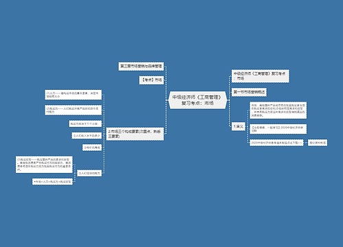 中级经济师《工商管理》复习考点：市场