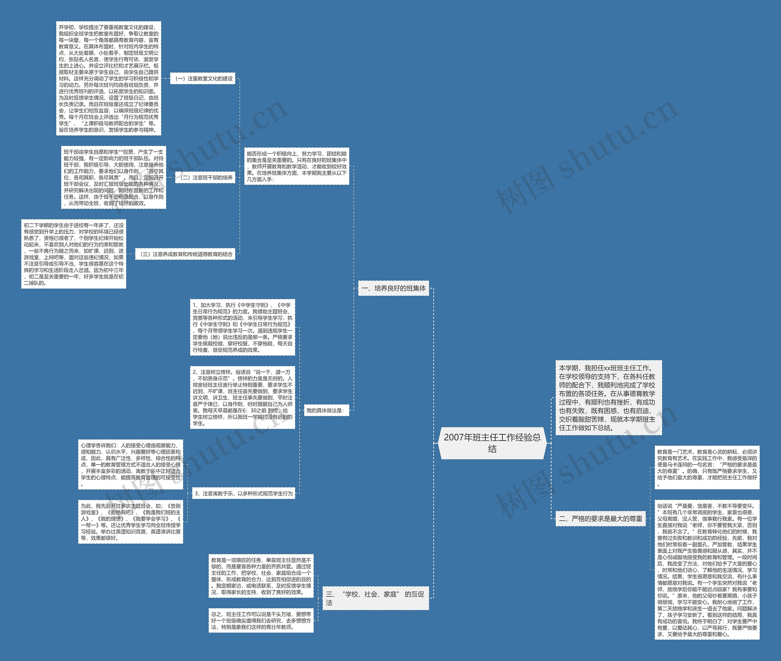 2007年班主任工作经验总结思维导图