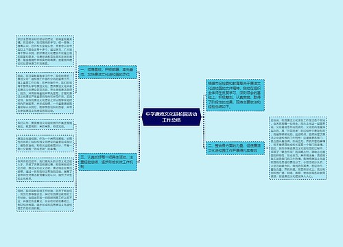 中学廉政文化进校园活动工作总结