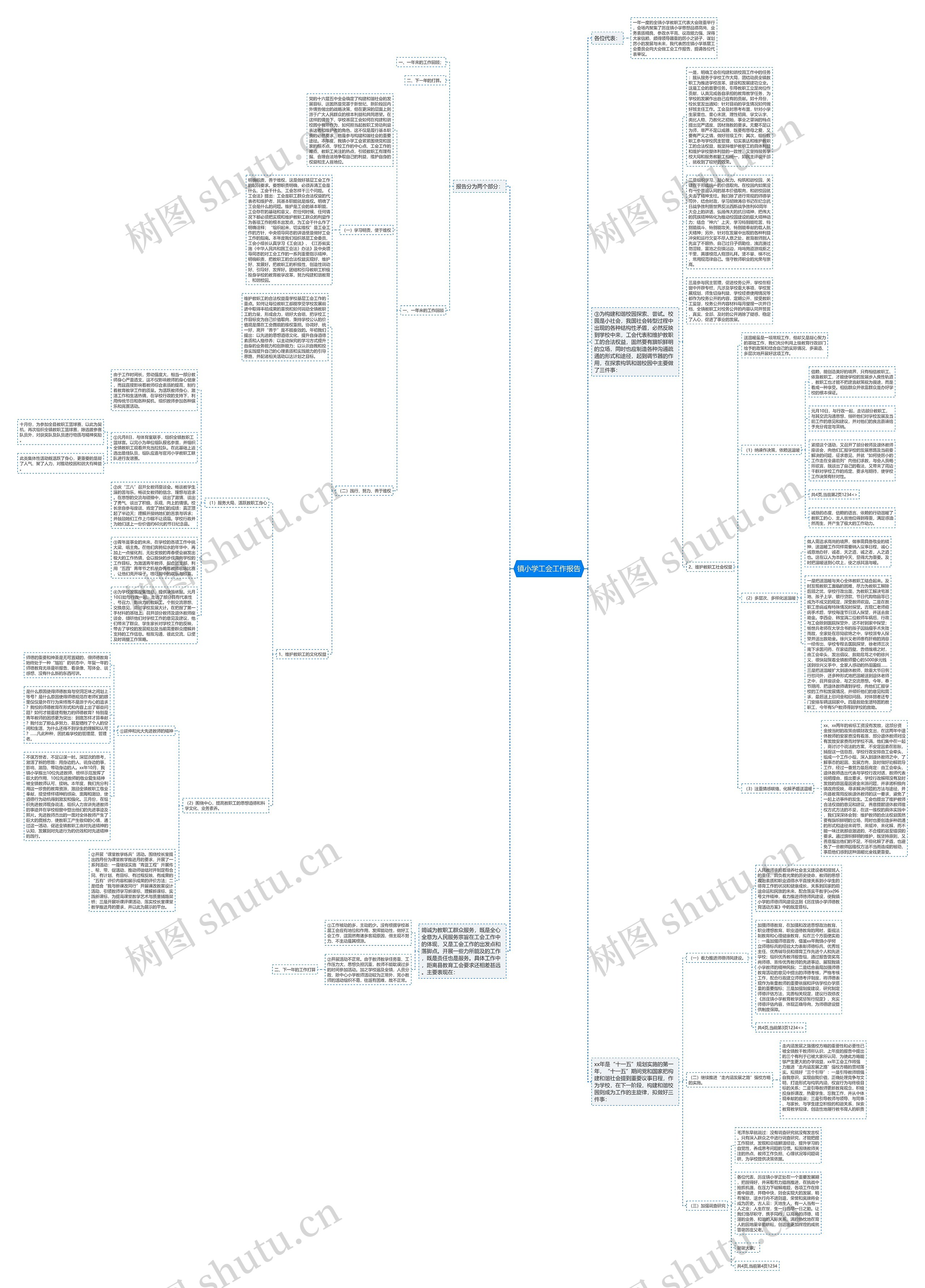 镇小学工会工作报告思维导图