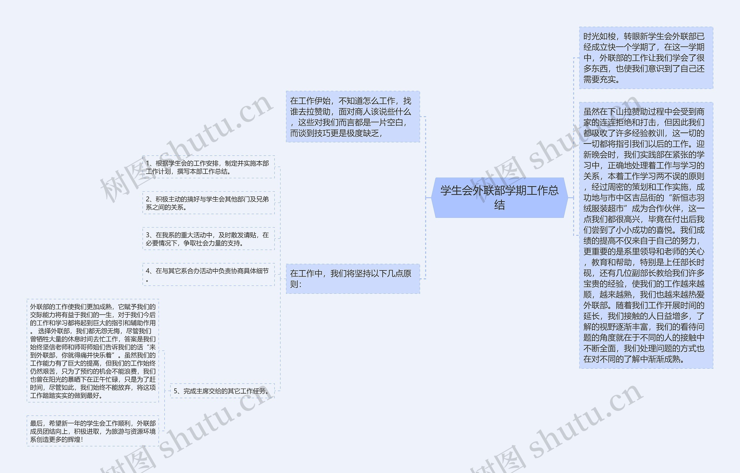 学生会外联部学期工作总结思维导图