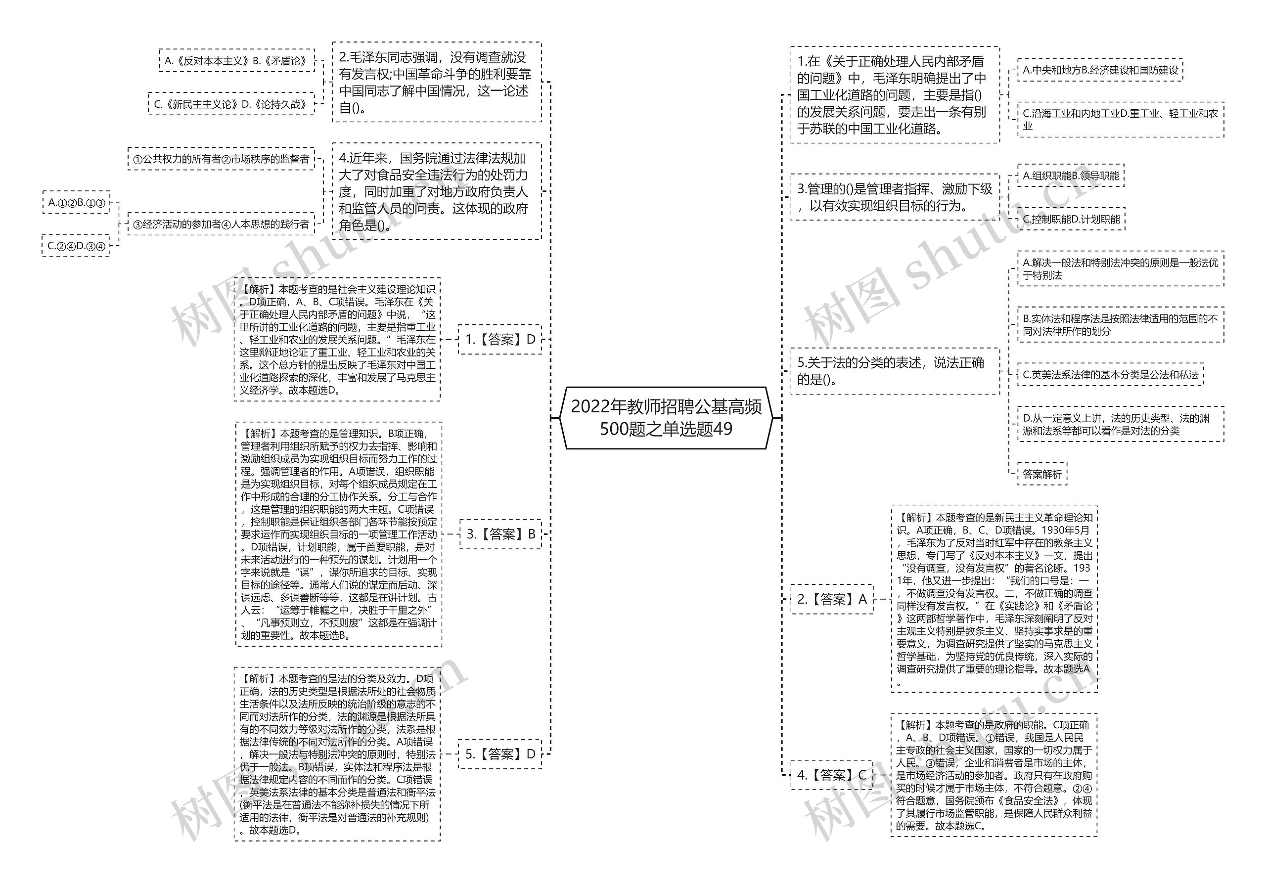 2022年教师招聘公基高频500题之单选题49思维导图