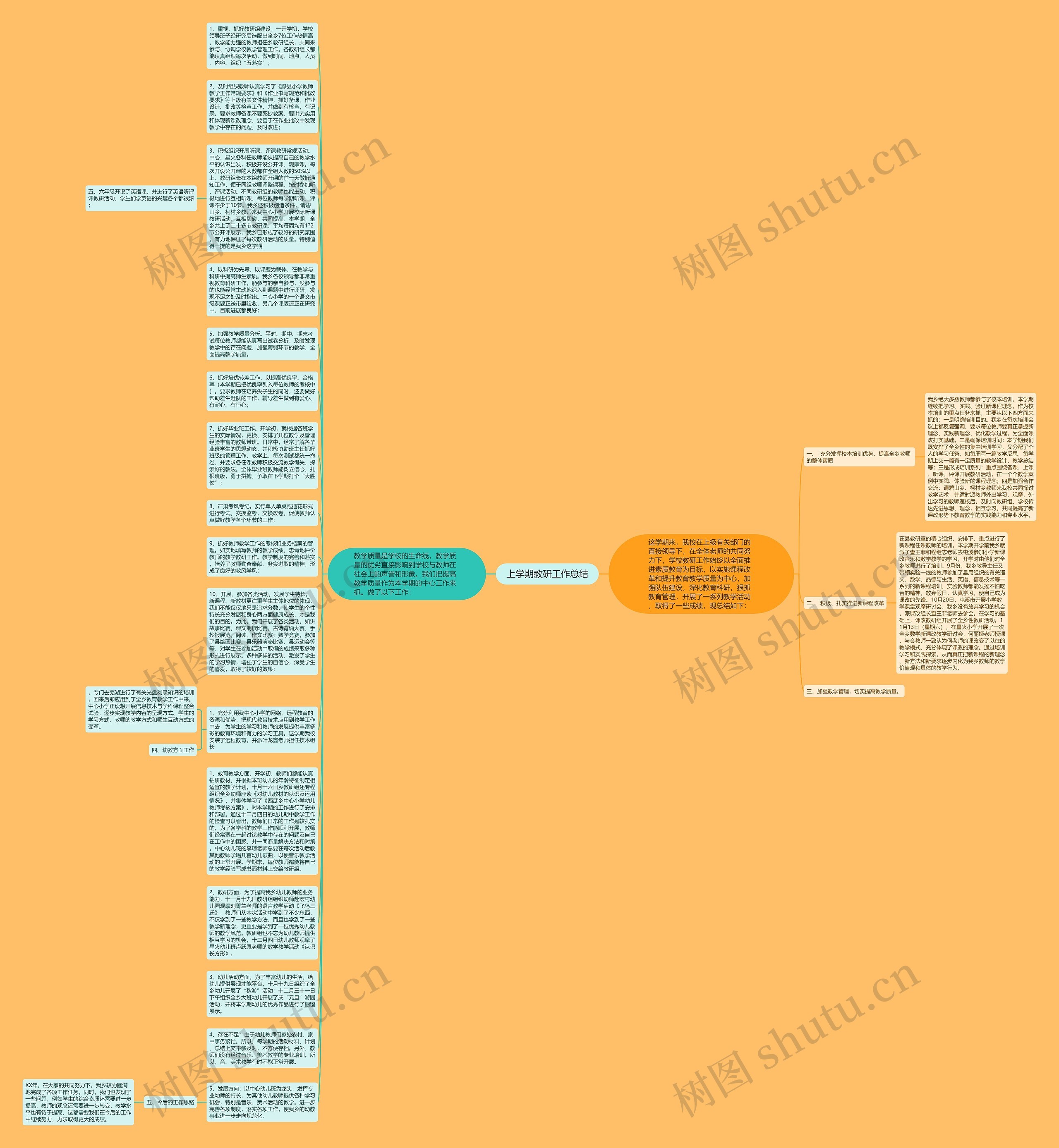 上学期教研工作总结思维导图