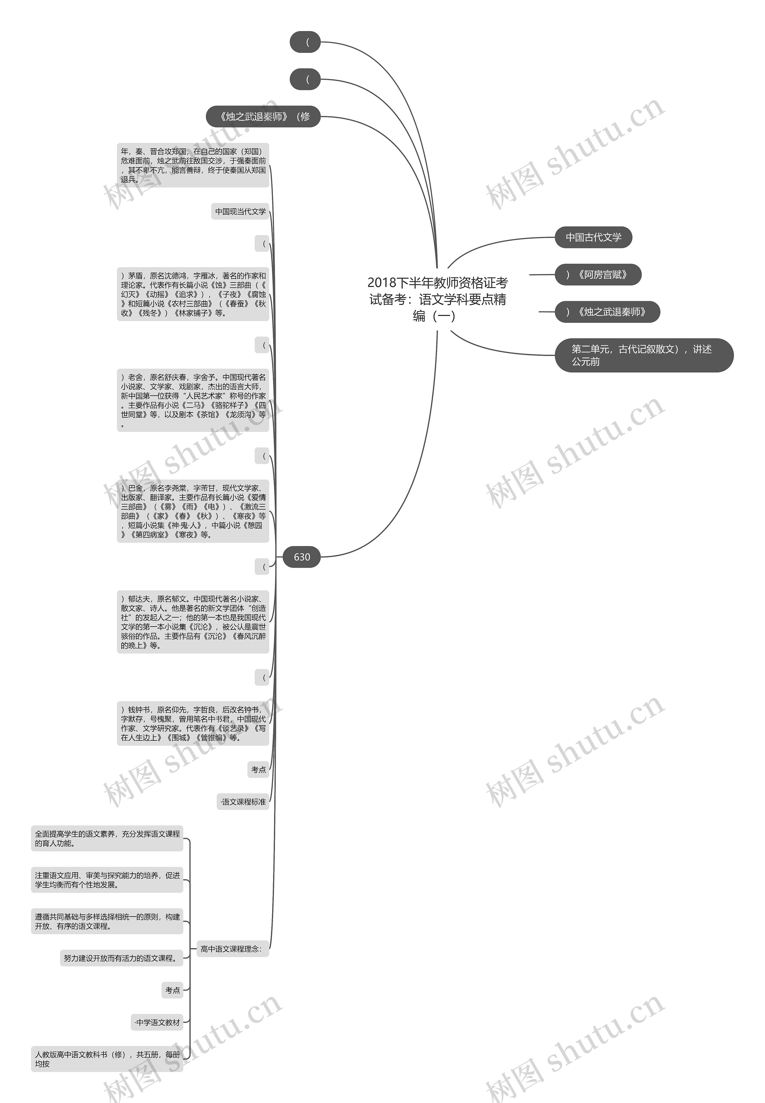 2018下半年教师资格证考试备考：语文学科要点精编（一）思维导图