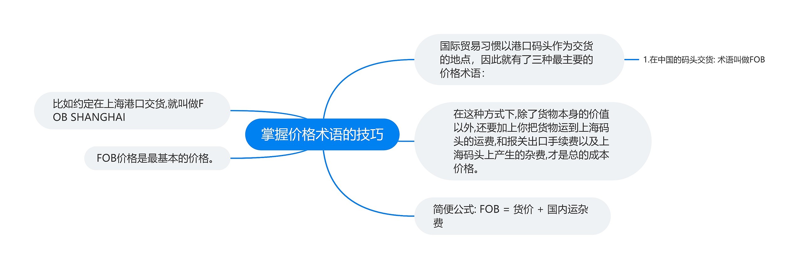 掌握价格术语的技巧思维导图