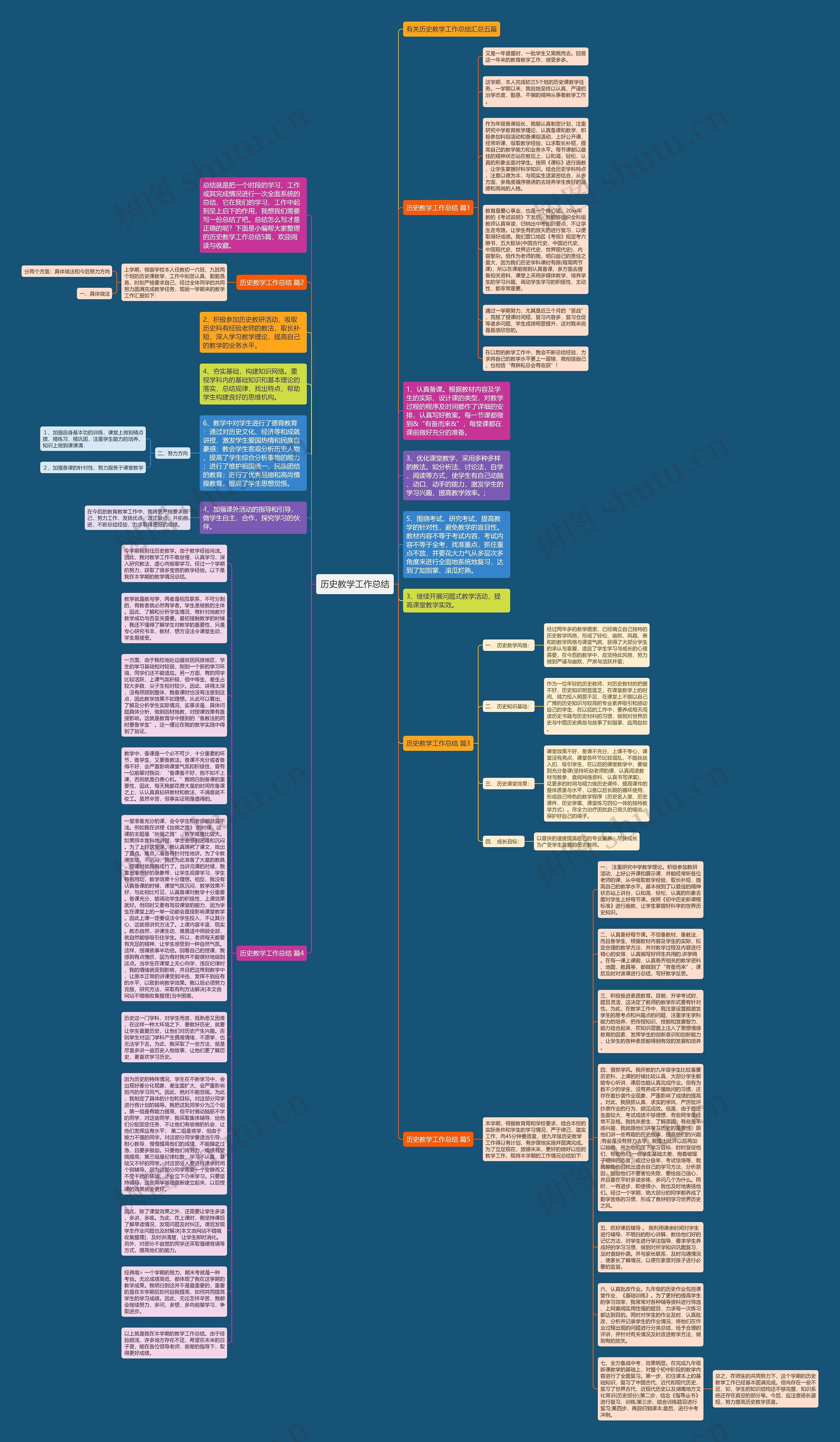 历史教学工作总结思维导图
