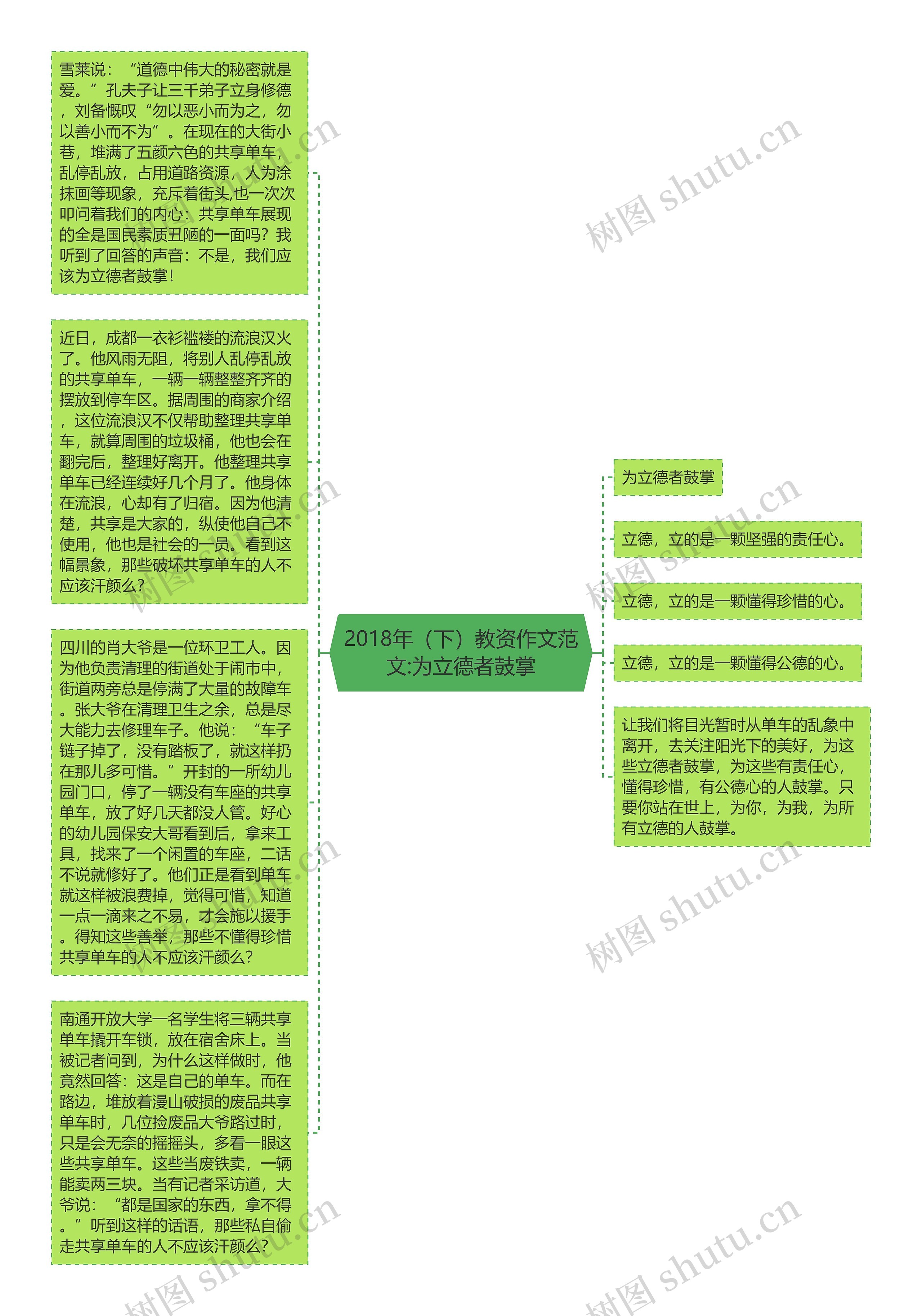 2018年（下）教资作文范文:为立德者鼓掌思维导图