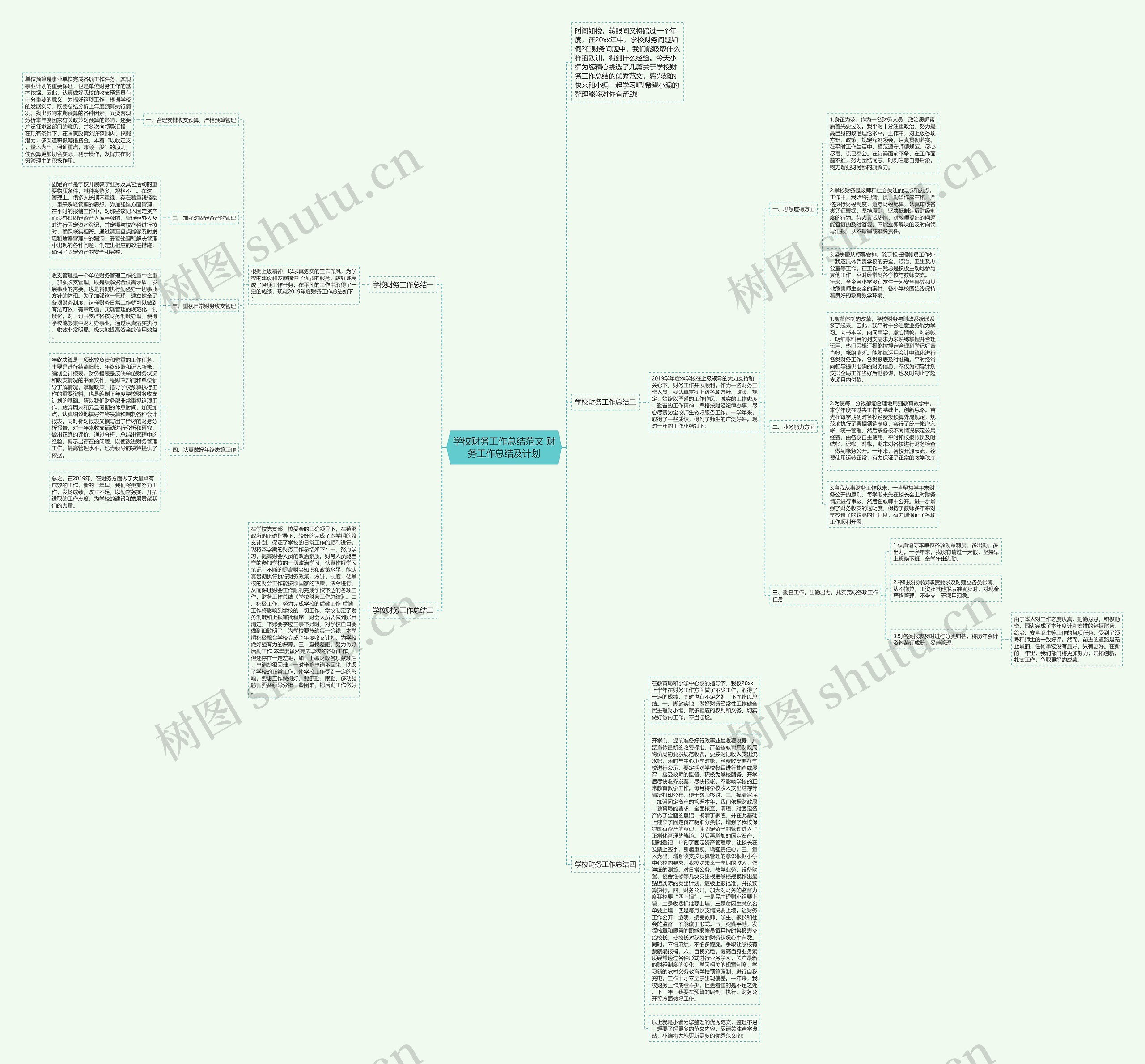 学校财务工作总结范文 财务工作总结及计划 学校财务工作总结范文 财务工作总结及计划