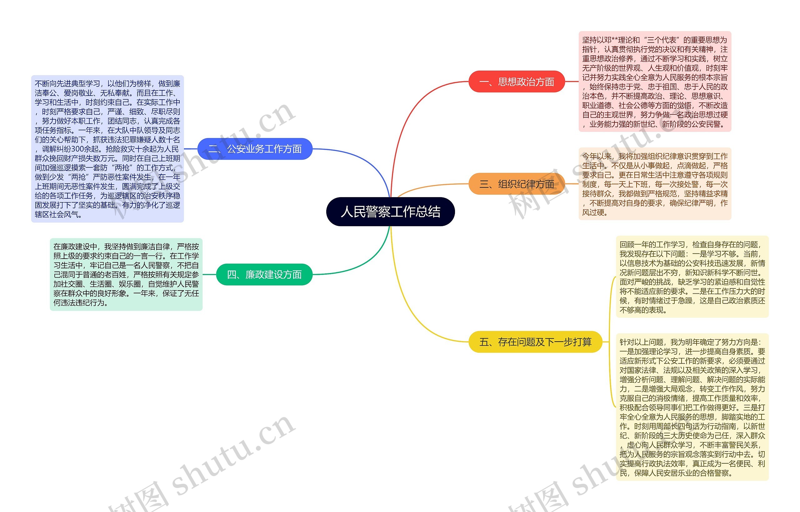 人民警察工作总结