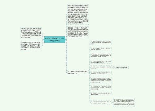 纪检部文明督察大队上一学期工作总结