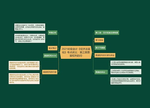 2021初级会计《经济法基础》考点讲义：第三章票据权利的行