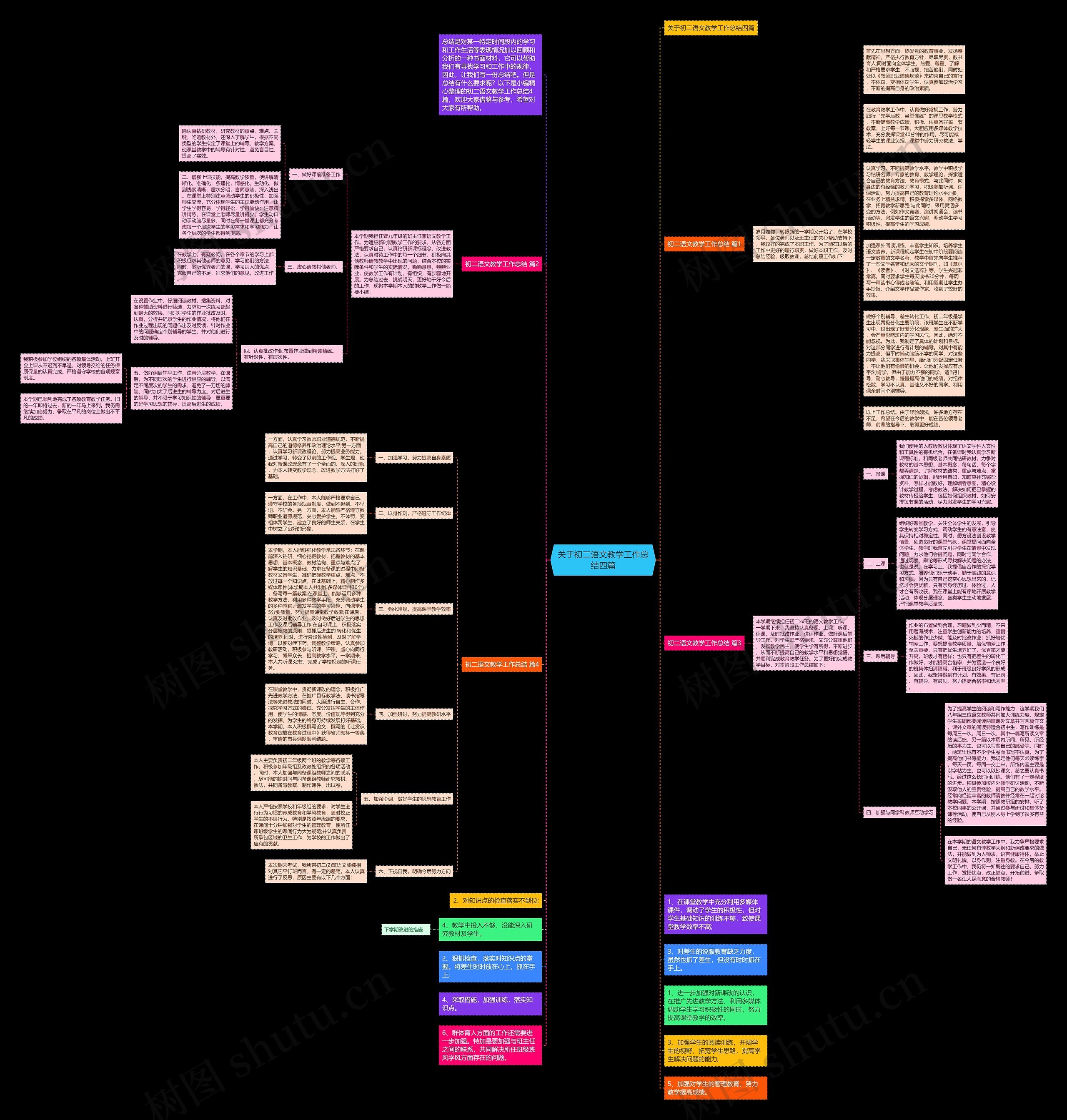 关于初二语文教学工作总结四篇思维导图