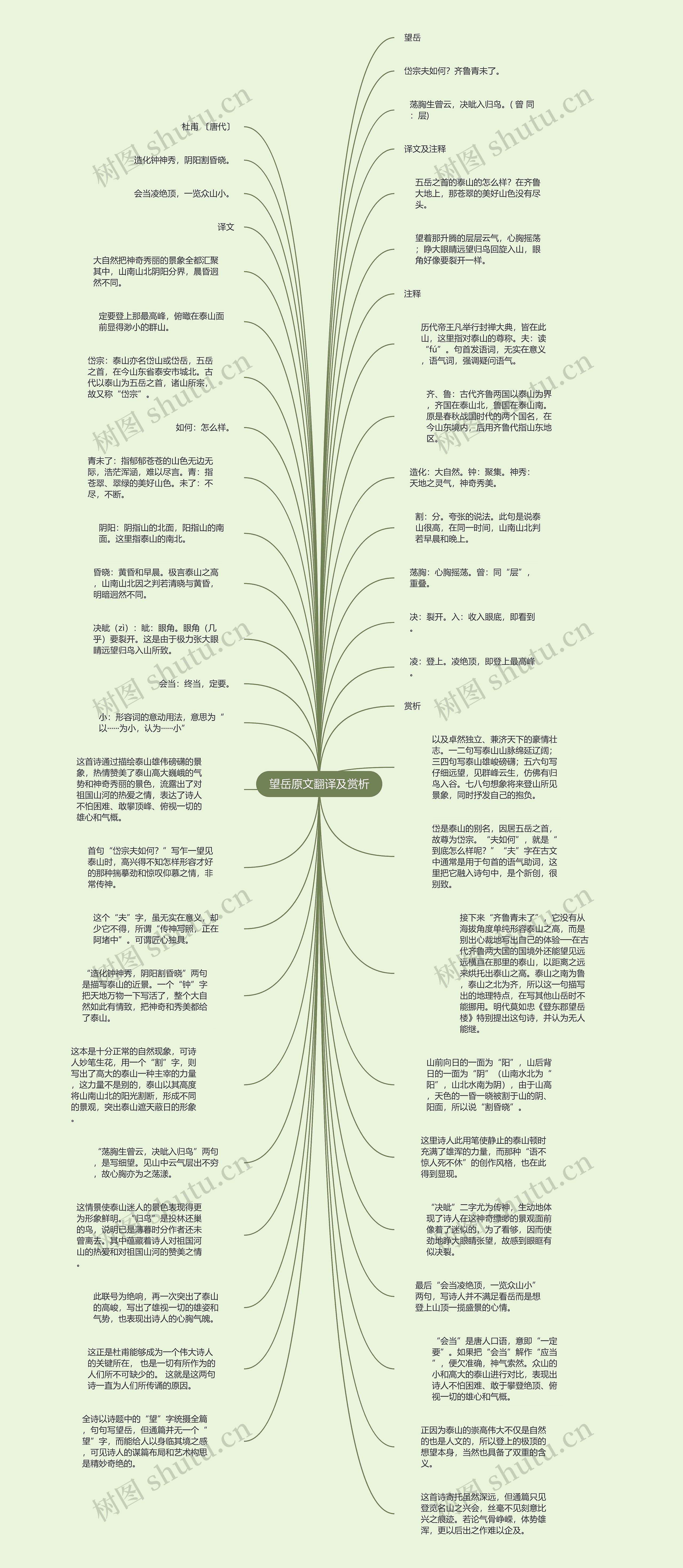 望岳原文翻译及赏析思维导图