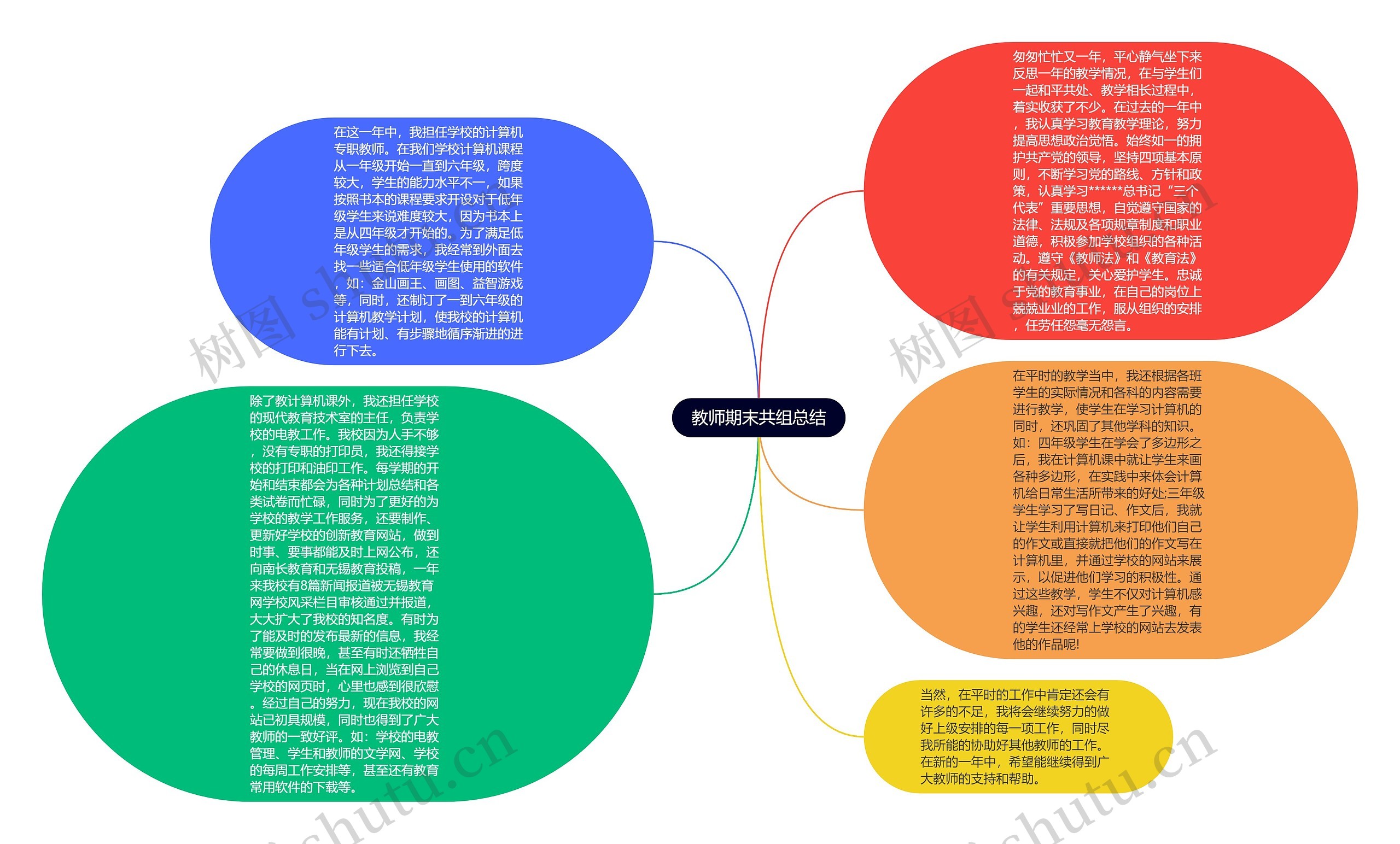 教师期末共组总结思维导图