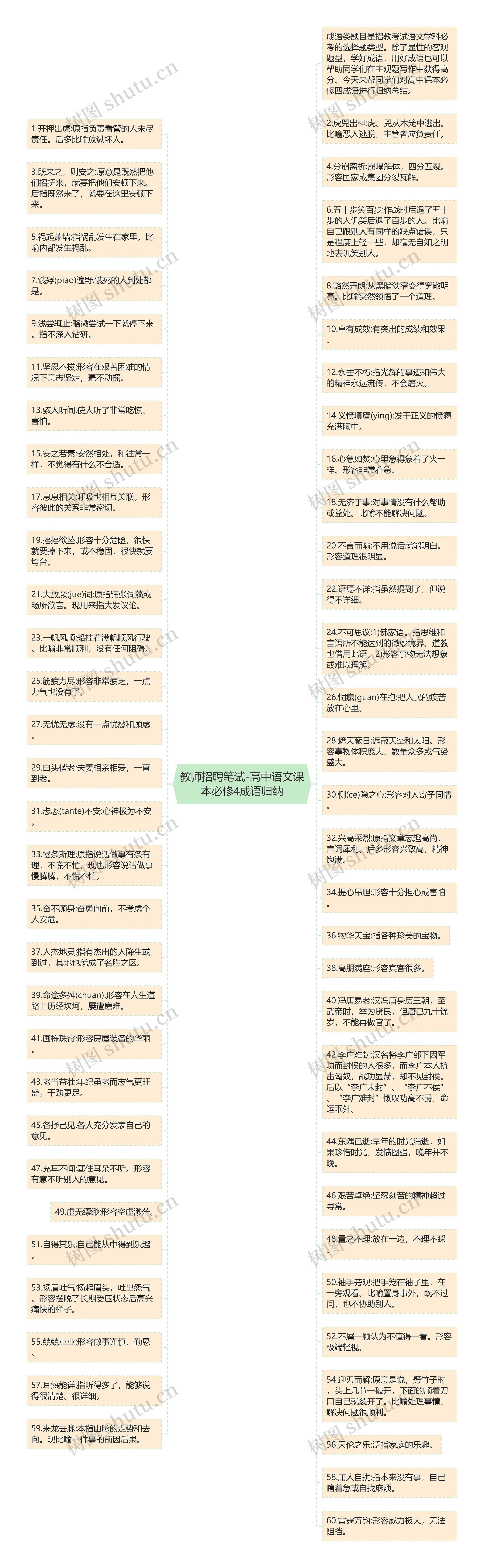 教师招聘笔试-高中语文课本必修4成语归纳