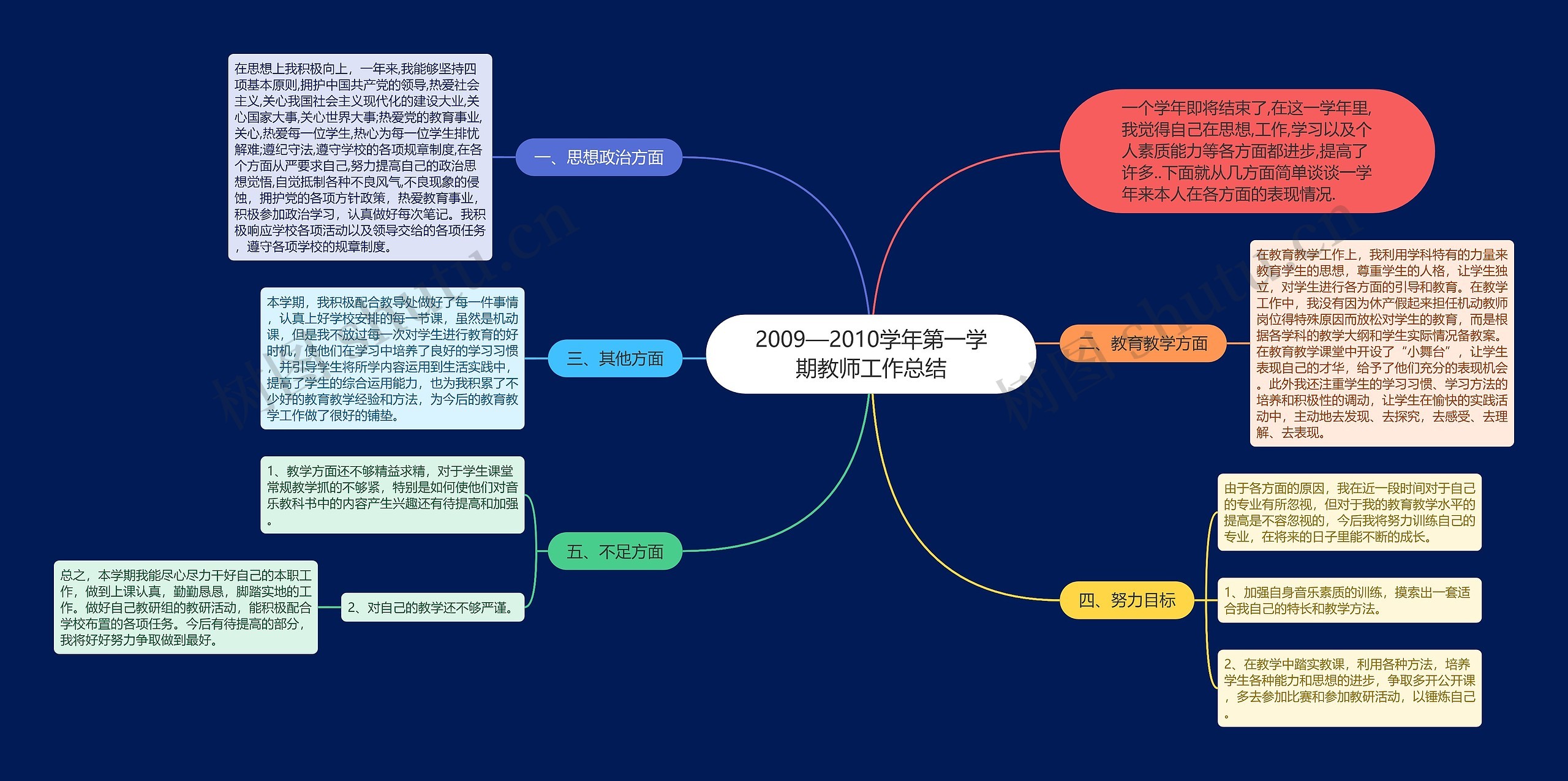 2009—2010学年第一学期教师工作总结 2009—2010学年第一学期教师工作总结