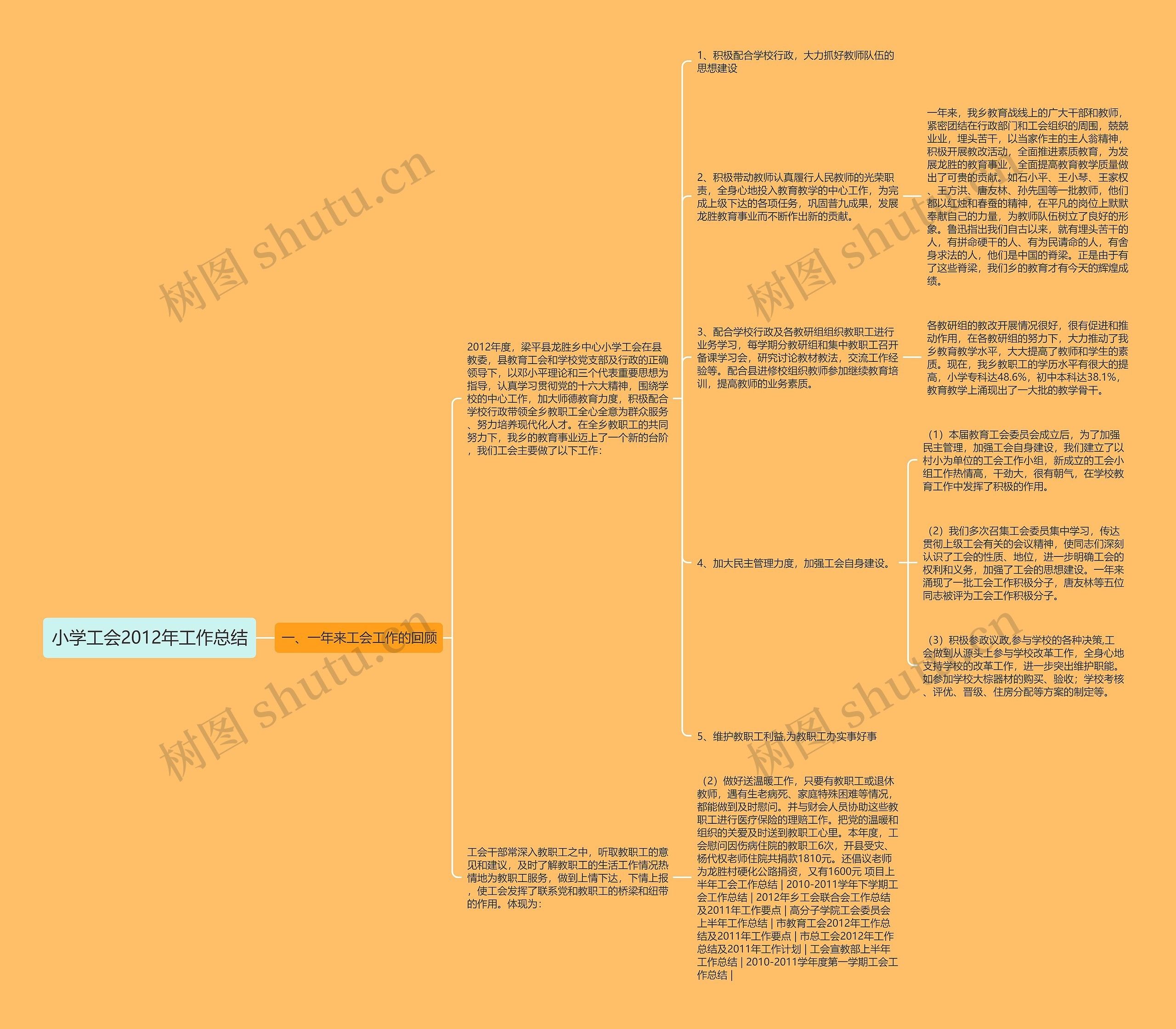 小学工会2012年工作总结思维导图