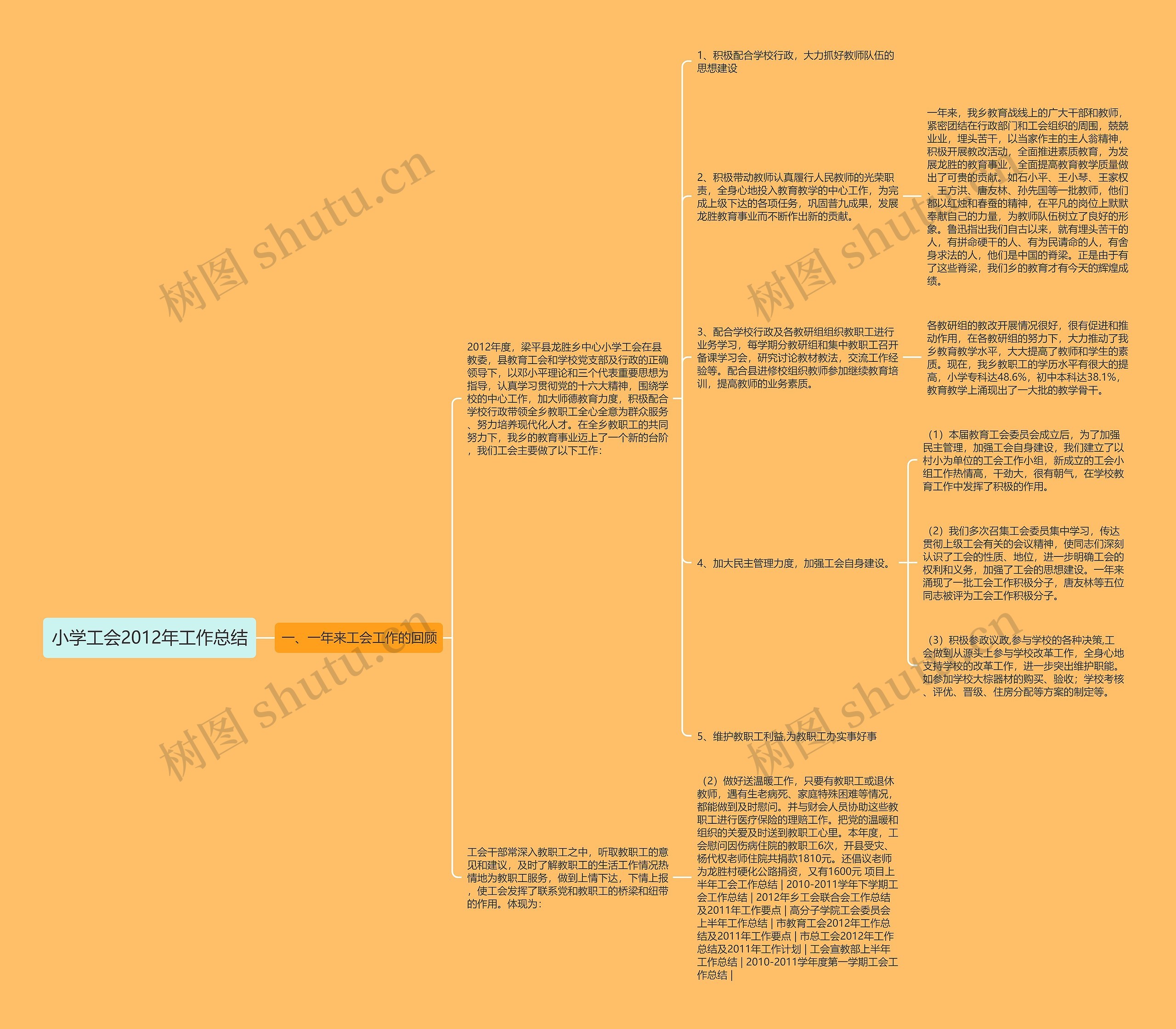 小学工会2012年工作总结 小学工会2012年工作总结