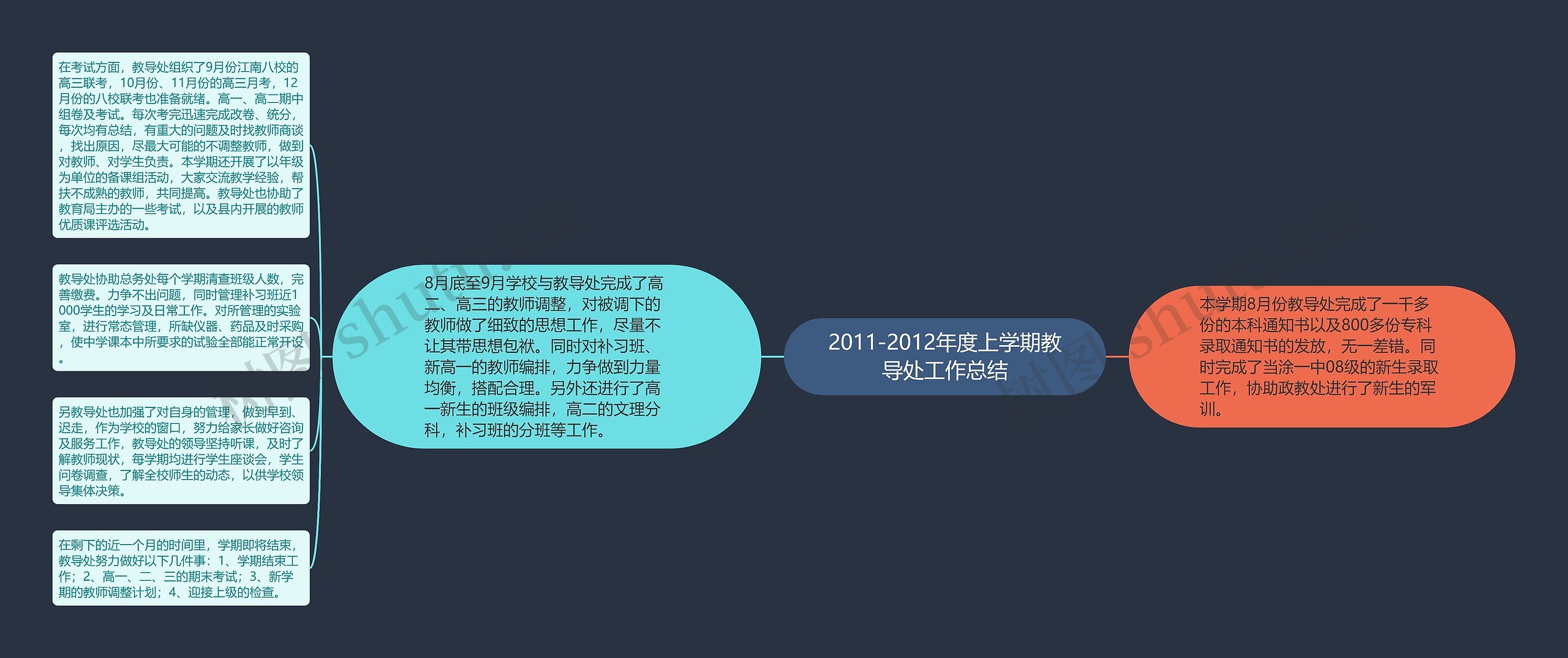 2011-2012年度上学期教导处工作总结