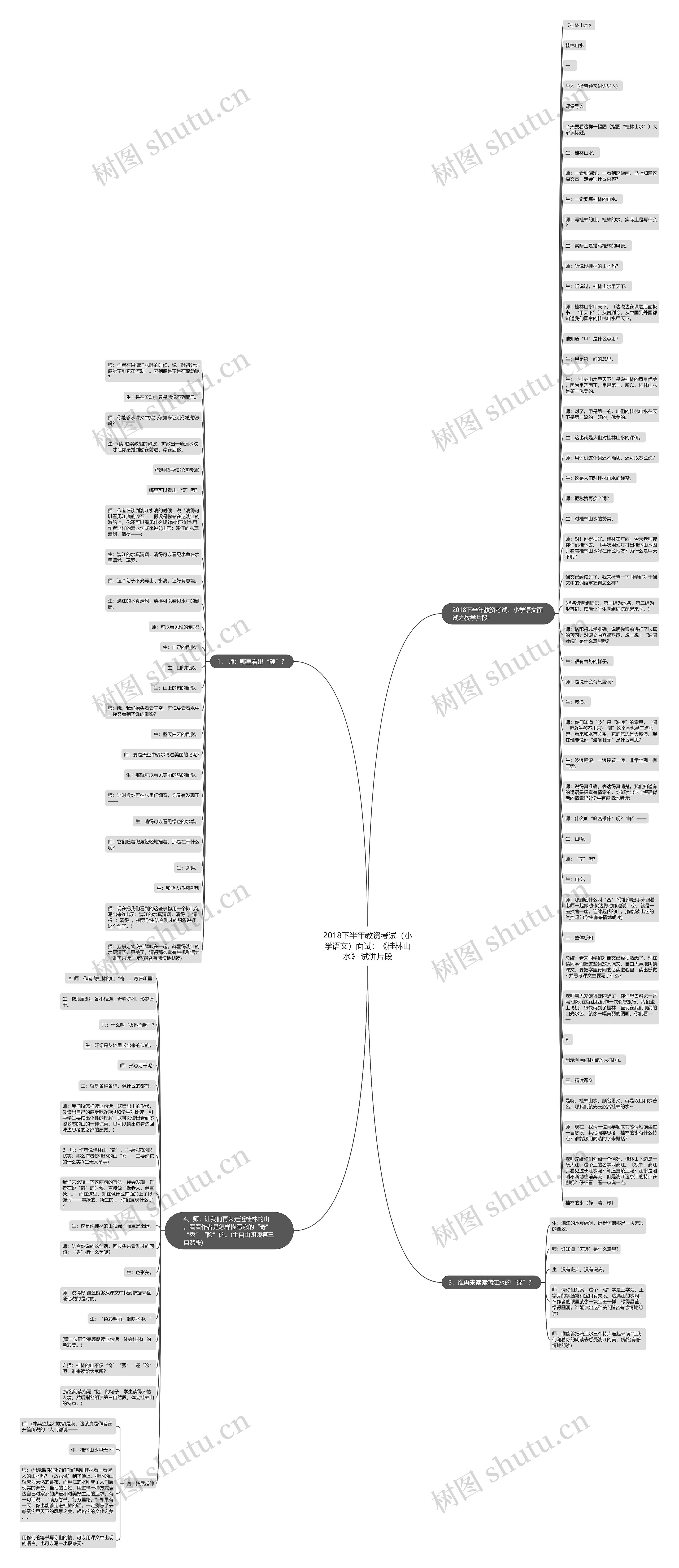 2018下半年教资考试（小学语文）面试：《桂林山水》 试讲片段思维导图