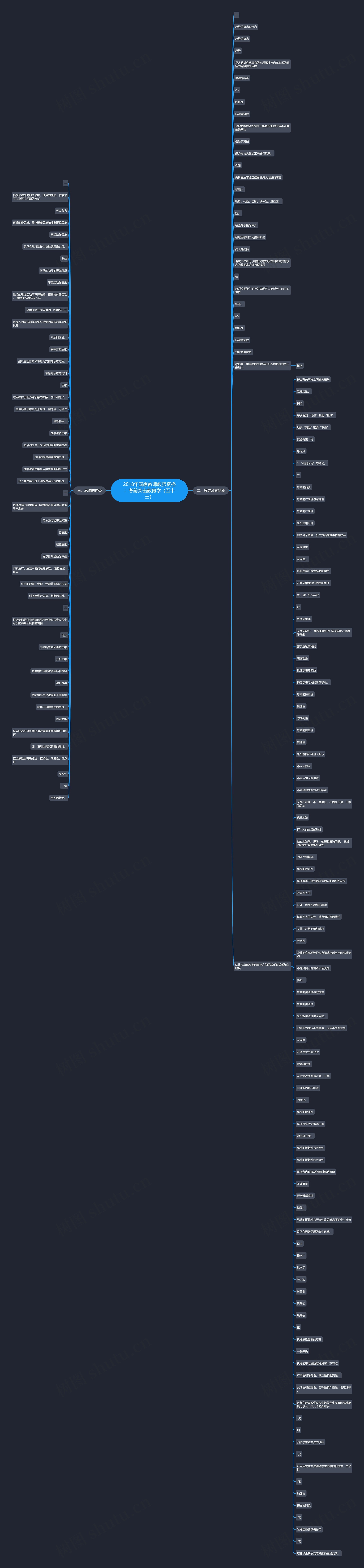 2018年国家教师教师资格：考前突击教育学（五十三）思维导图