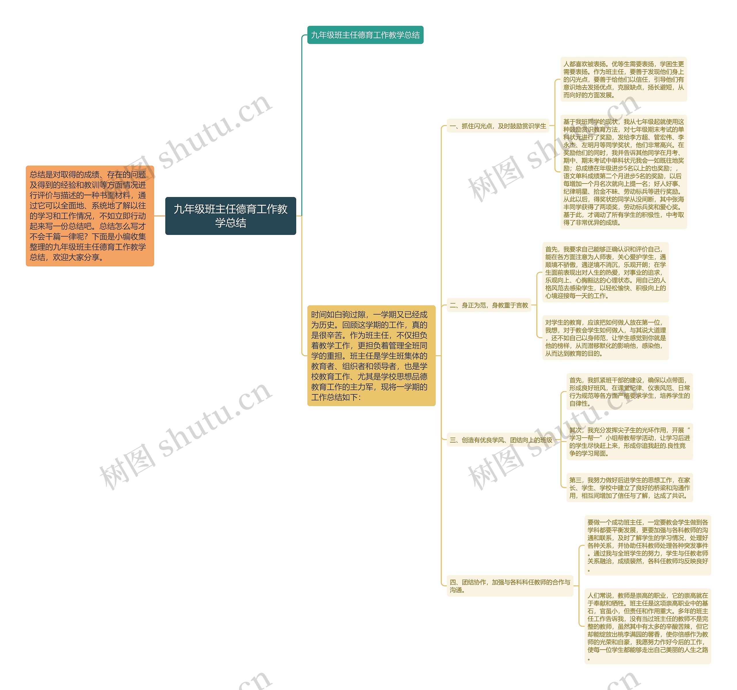 九年级班主任德育工作教学总结思维导图