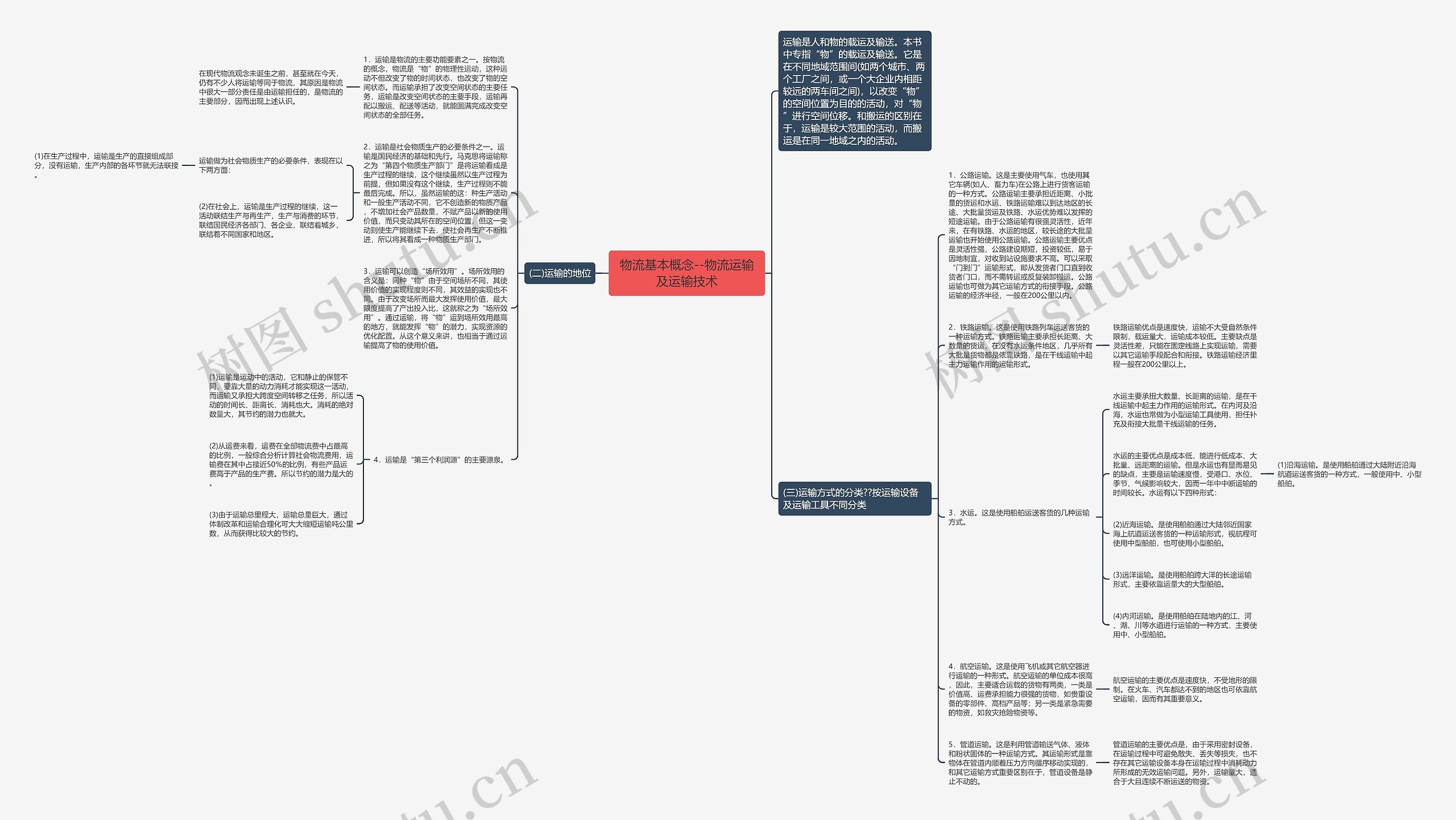 物流基本概念--物流运输及运输技术
