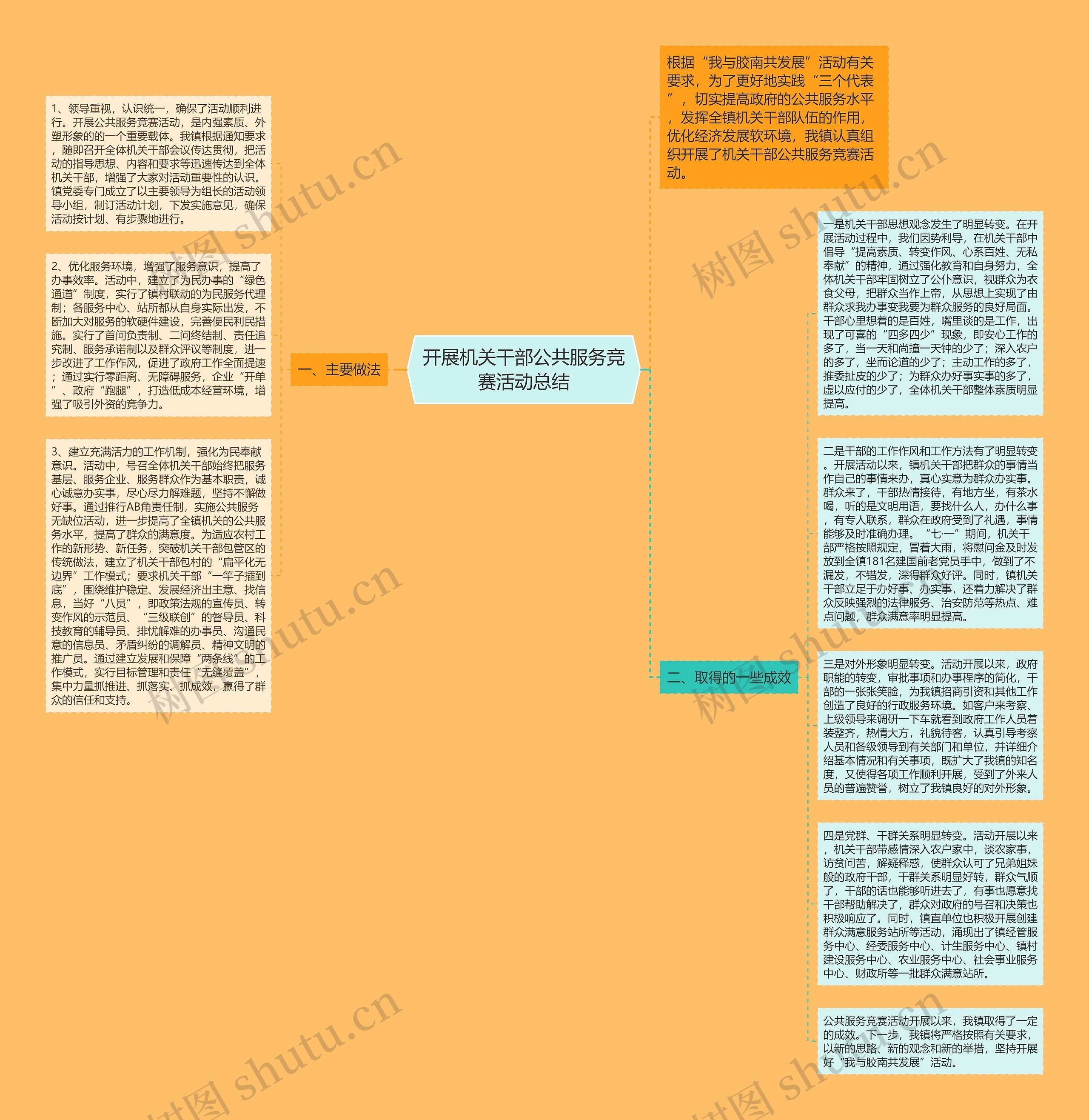 开展机关干部公共服务竞赛活动总结思维导图