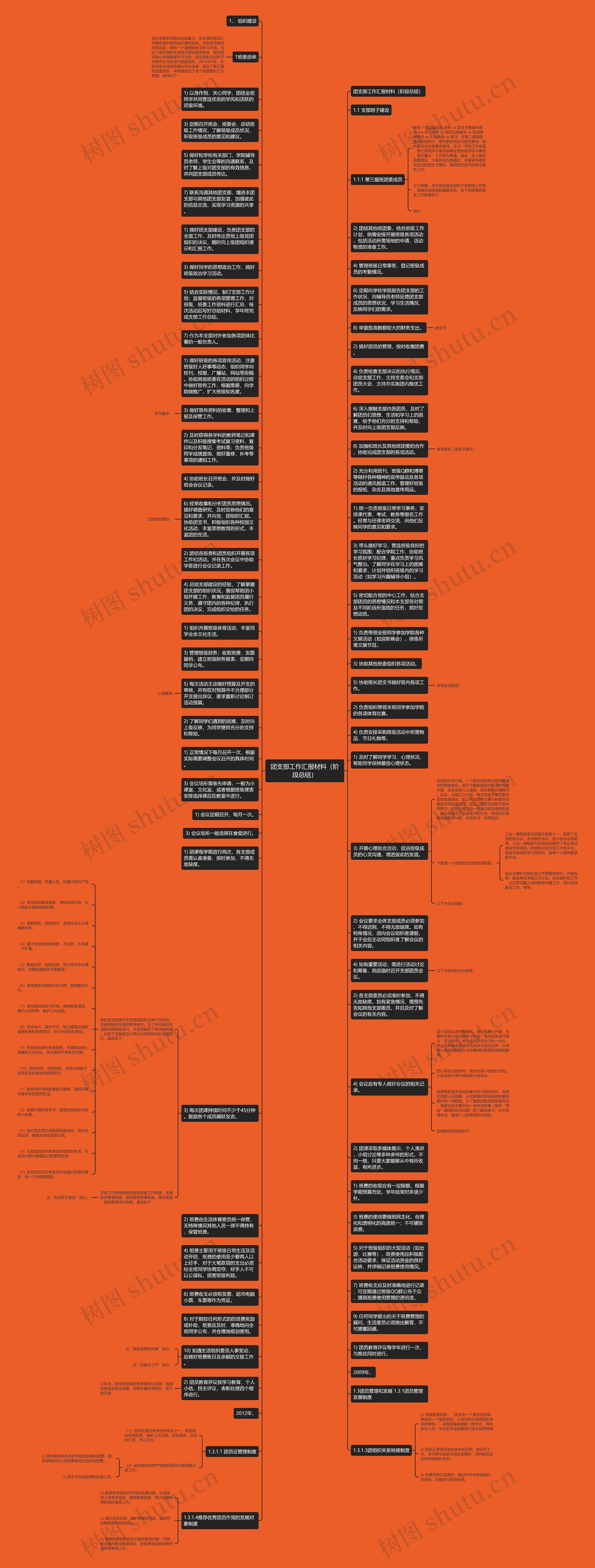 团支部工作汇报材料（阶段总结）思维导图