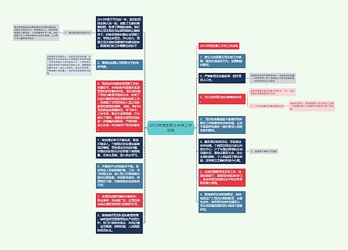 2012年党支部上半年工作总结