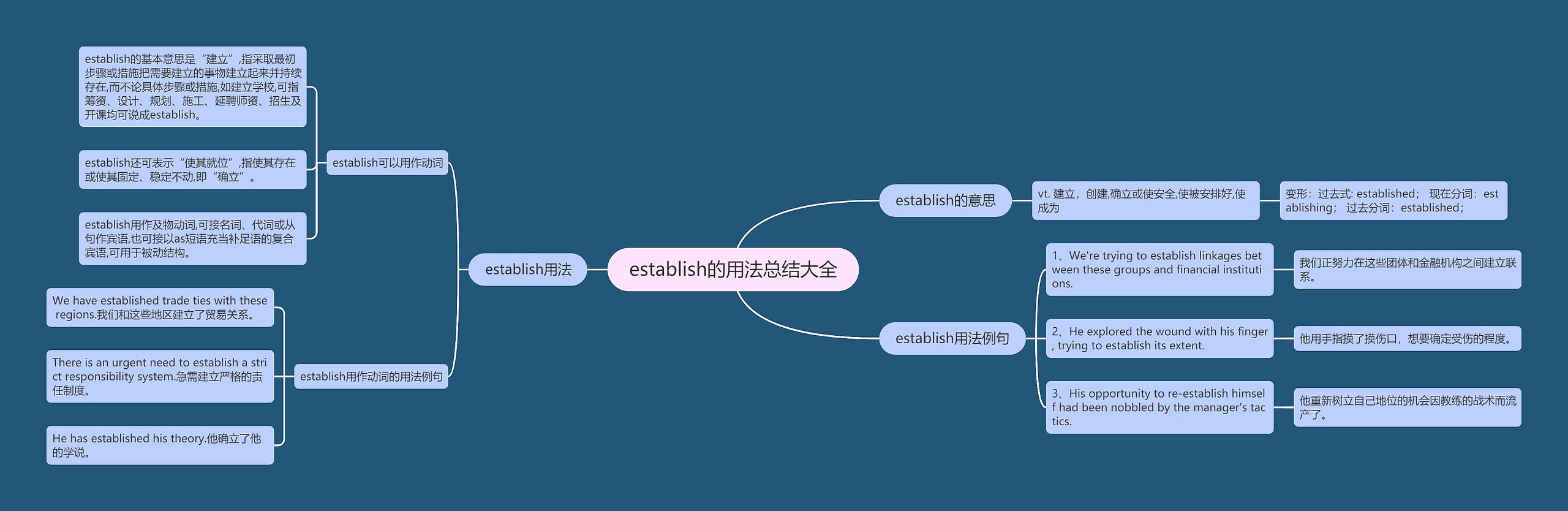 establish的用法总结大全