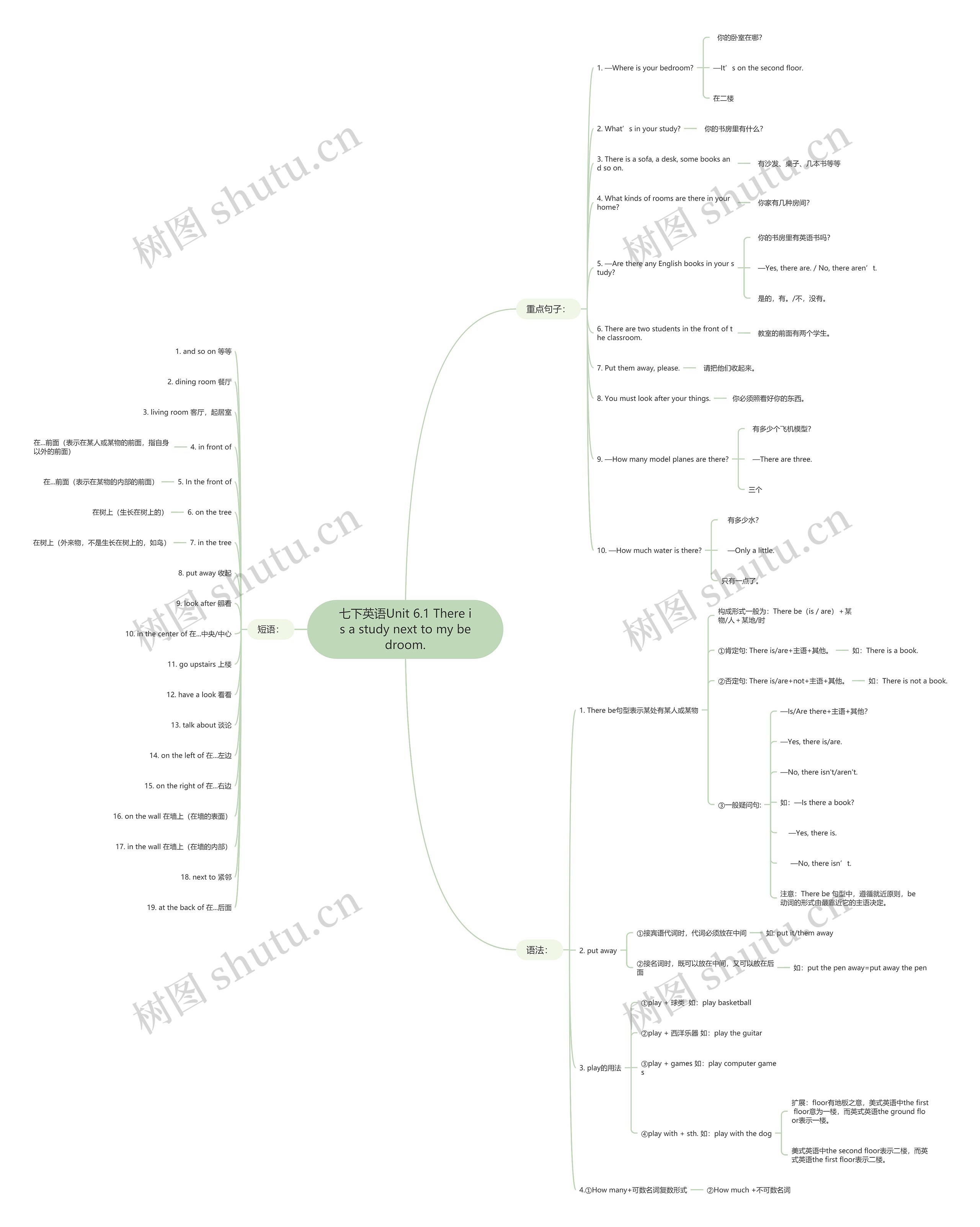 七下英语Unit 6.1 There is a study next to my bedroom. 七下英语Unit 6.1 There is a study next to my bedroom.