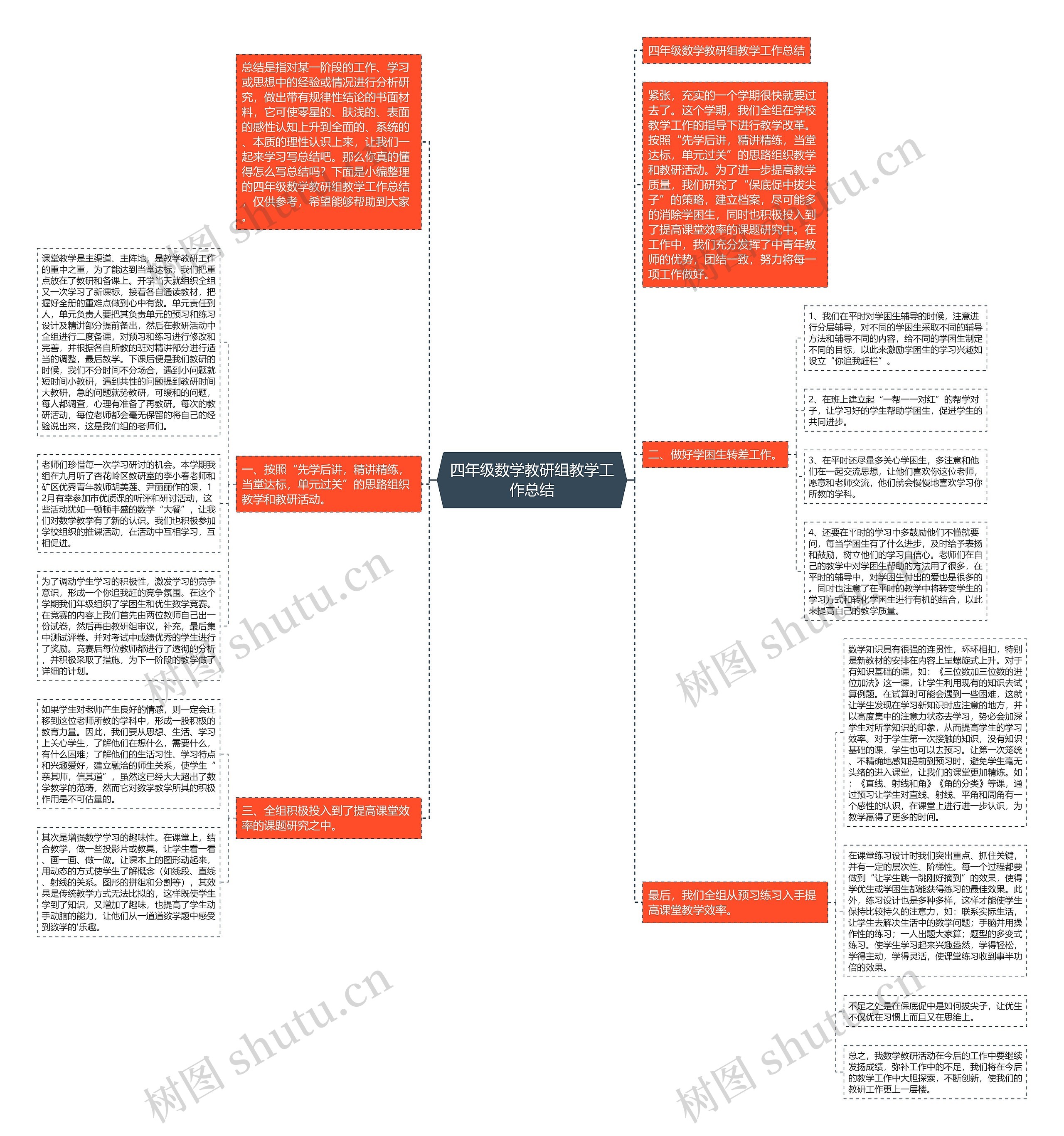 四年级数学教研组教学工作总结思维导图
