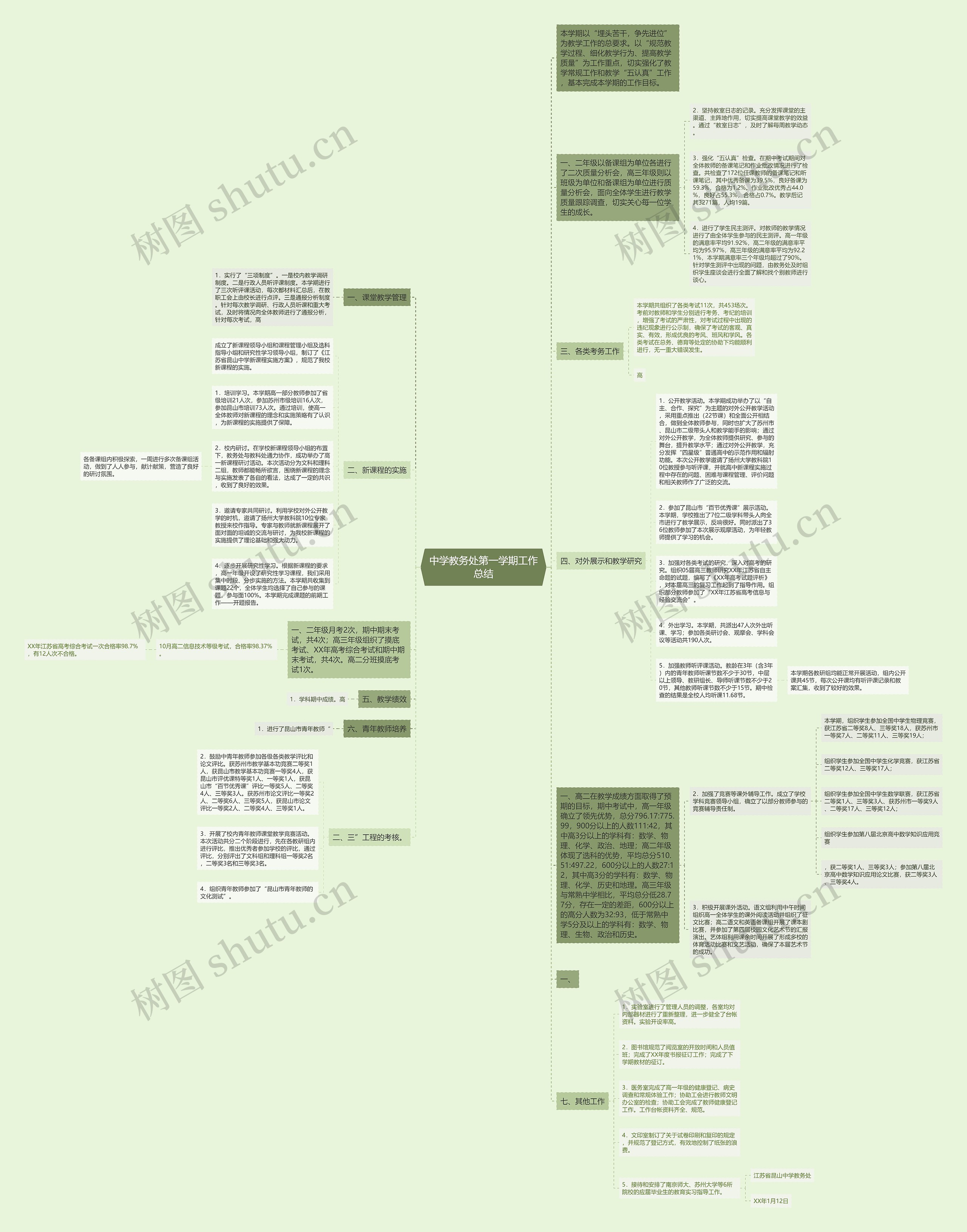 中学教务处第一学期工作总结思维导图