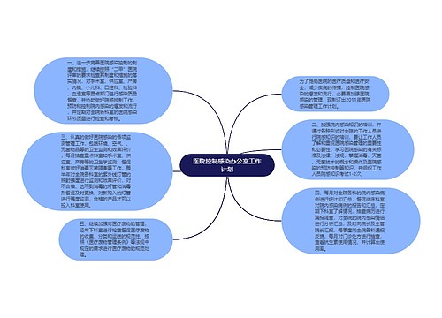 医院控制感染办公室工作计划