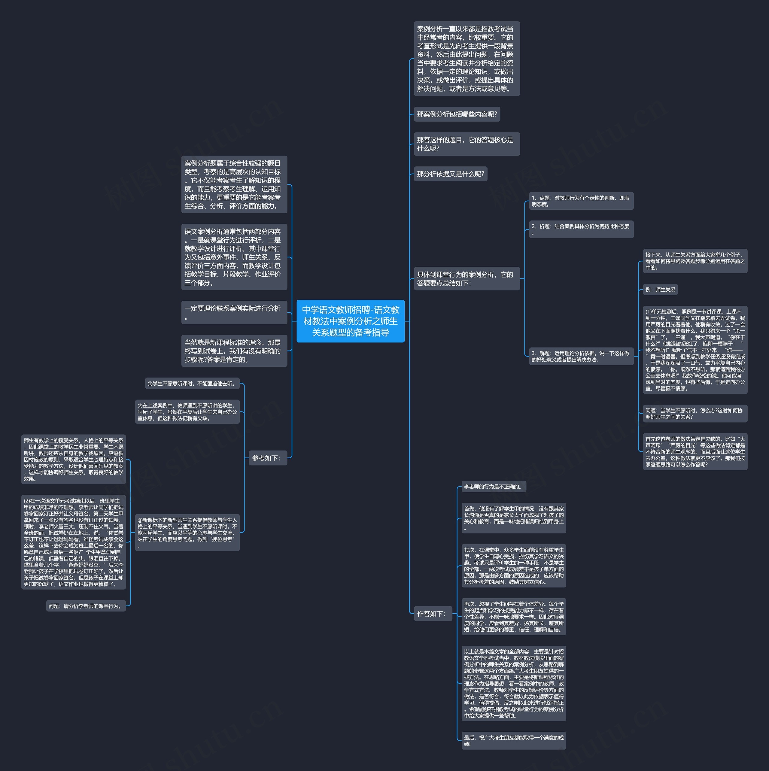 中学语文教师招聘-语文教材教法中案例分析之师生关系题型的备考指导