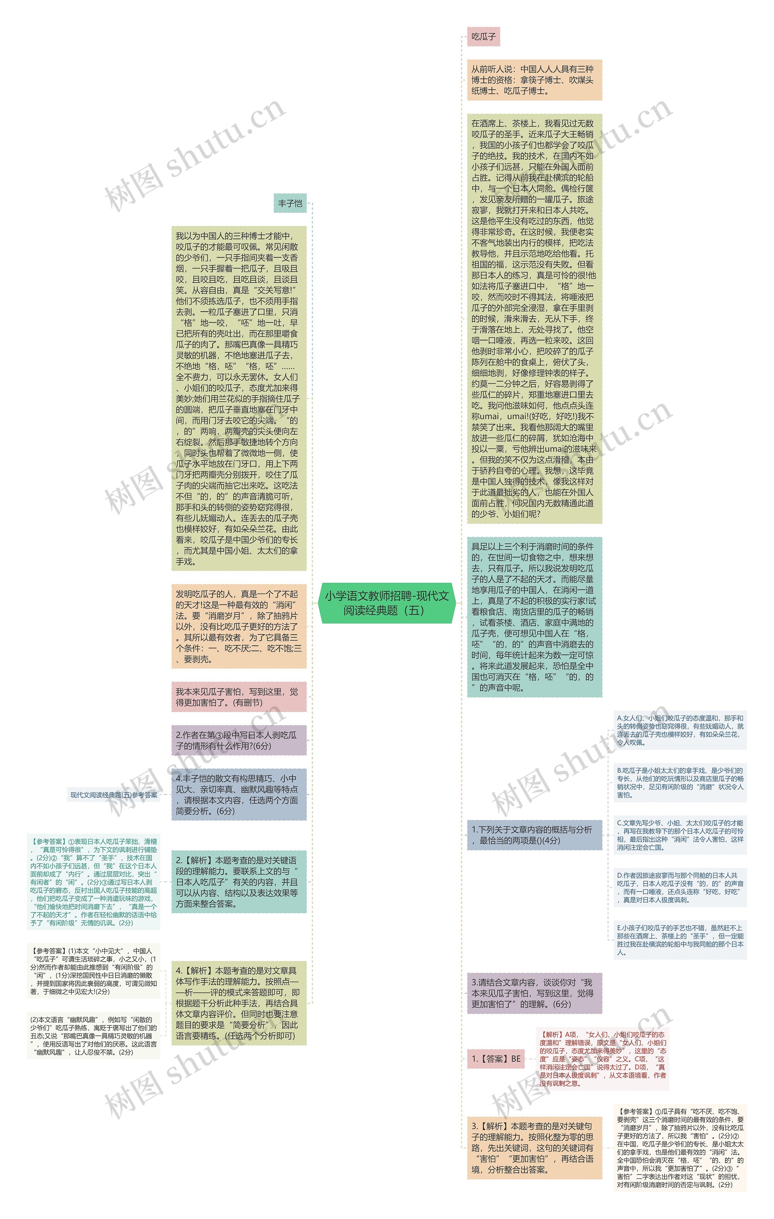 小学语文教师招聘-现代文阅读经典题（五）思维导图