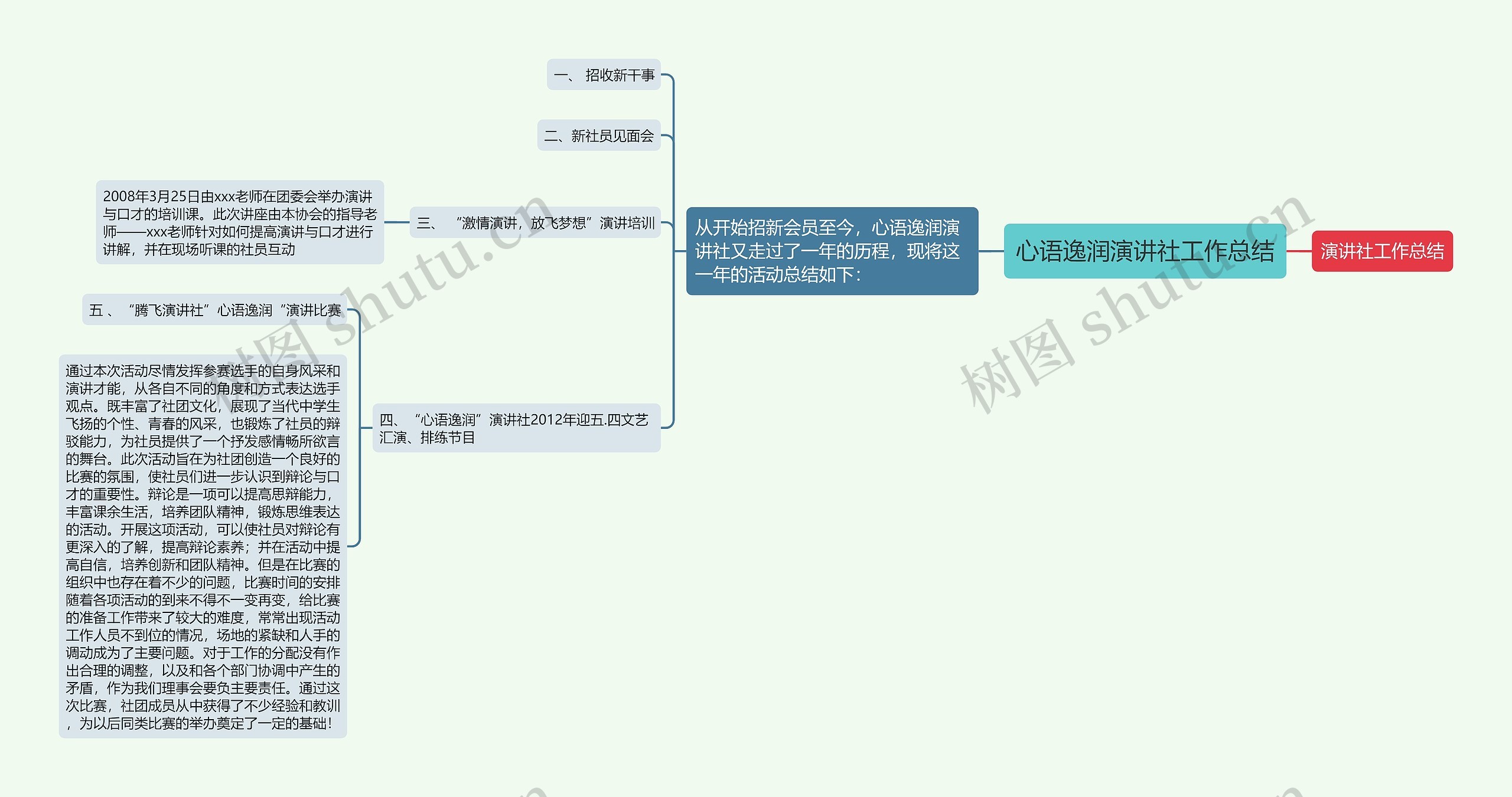 心语逸润演讲社工作总结