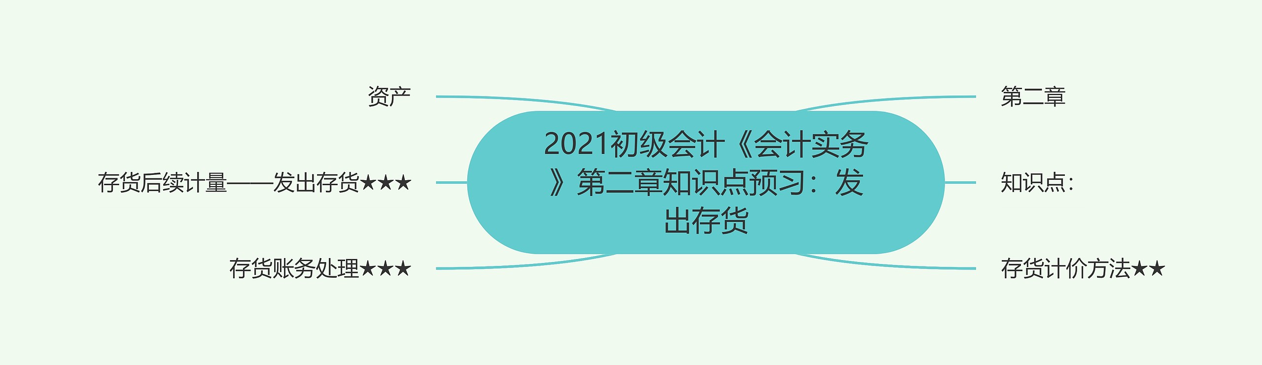 2021初级会计《会计实务》第二章知识点预习：发出存货