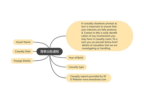 海事出险通报
