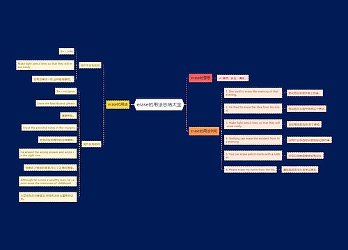 erase的用法总结大全
