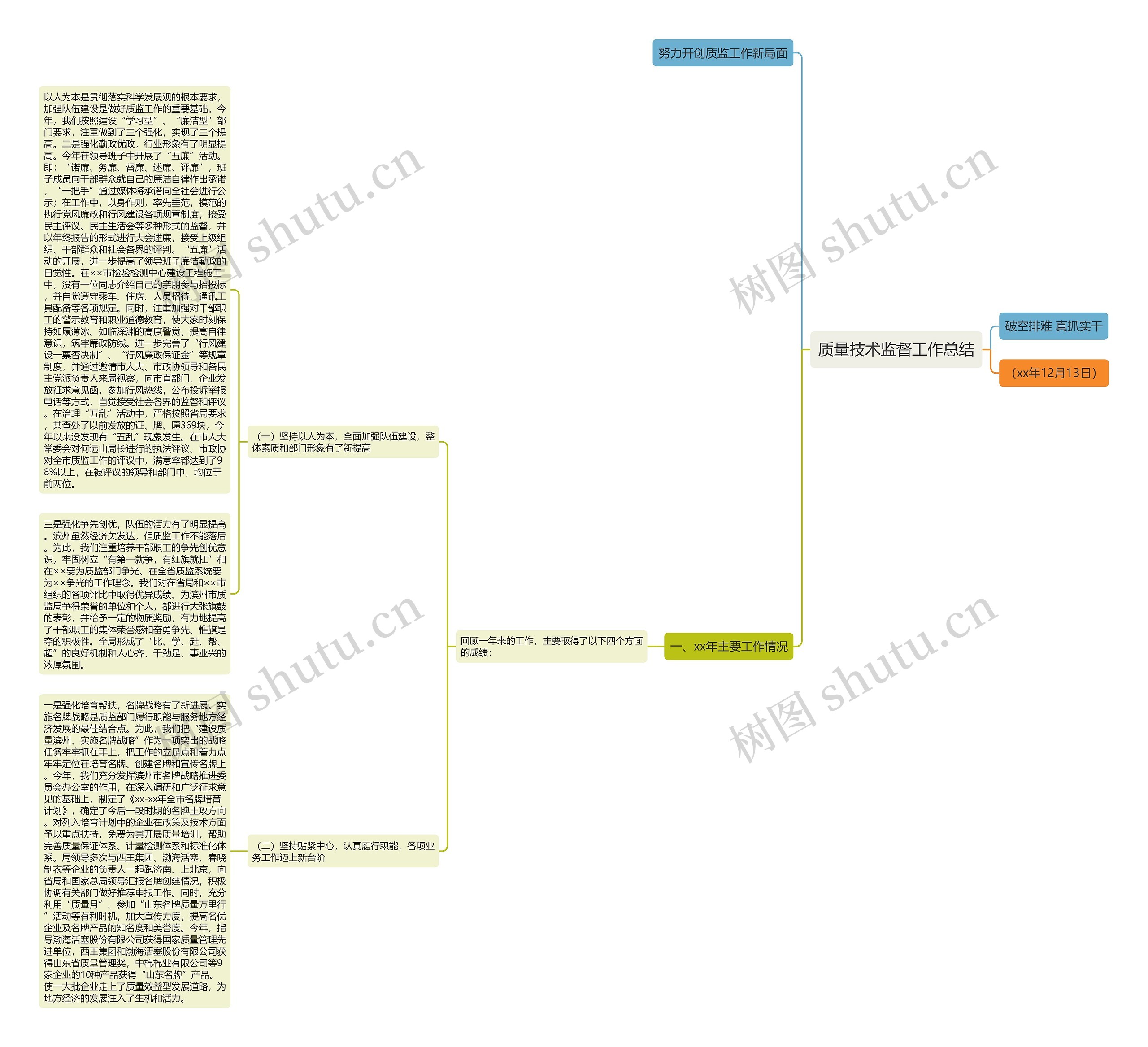 质量技术监督工作总结思维导图