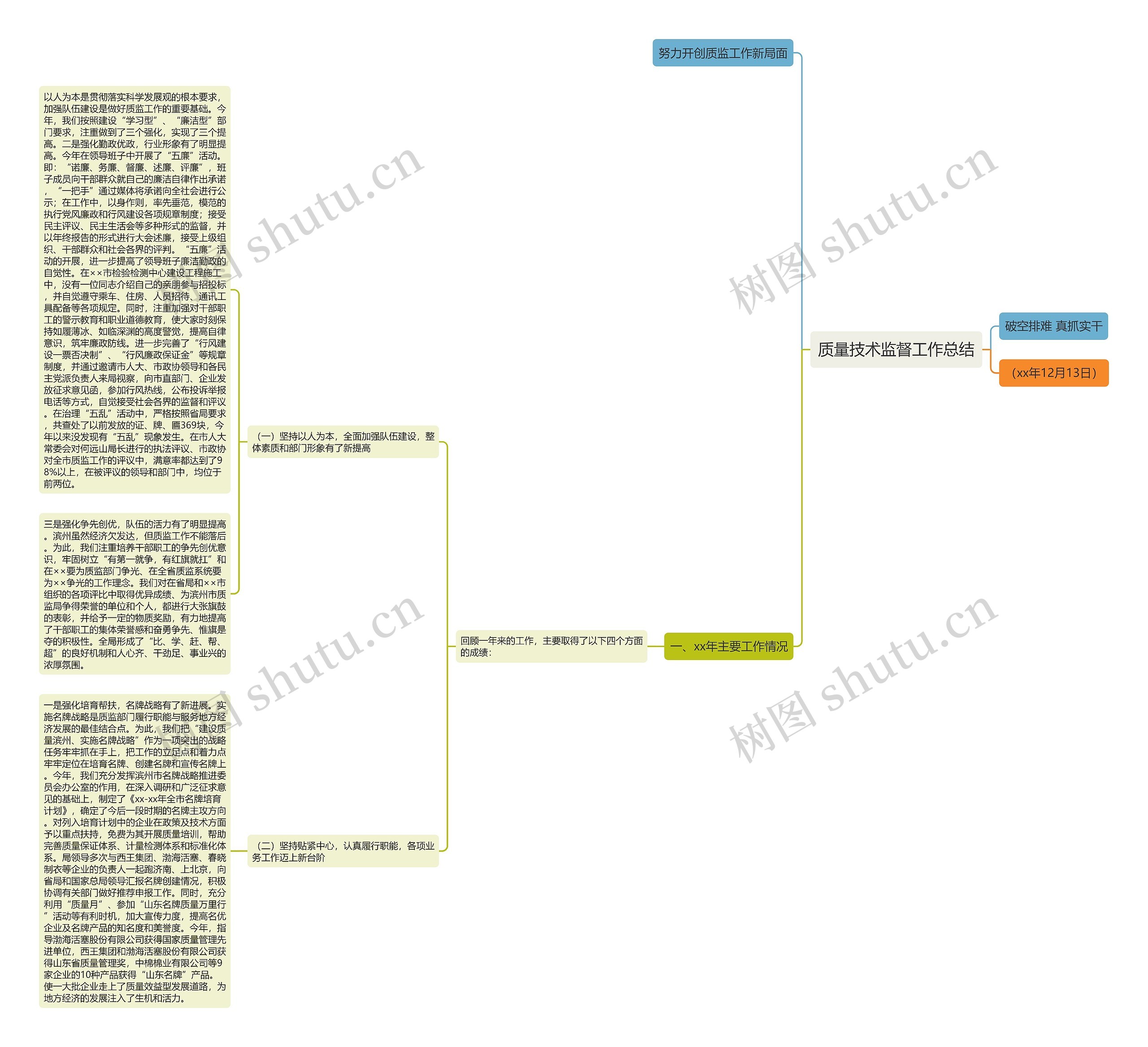 质量技术监督工作总结 质量技术监督工作总结