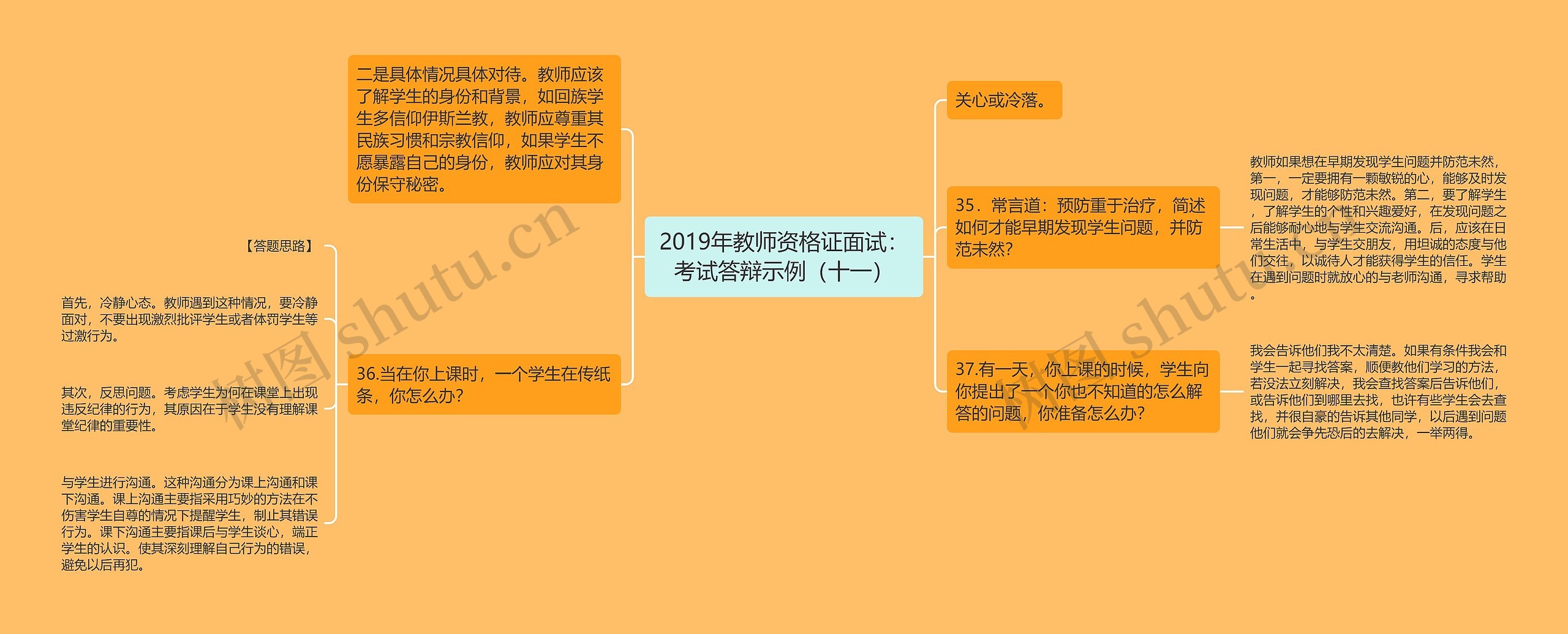 2019年教师资格证面试：考试答辩示例（十一）