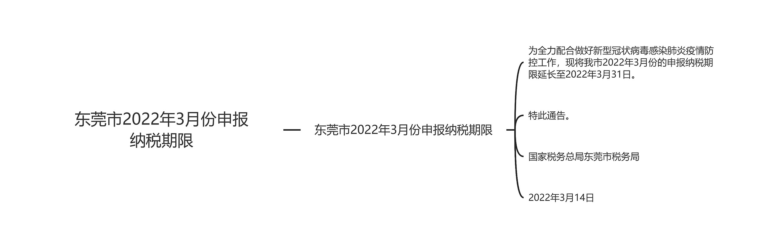 东莞市2022年3月份申报纳税期限