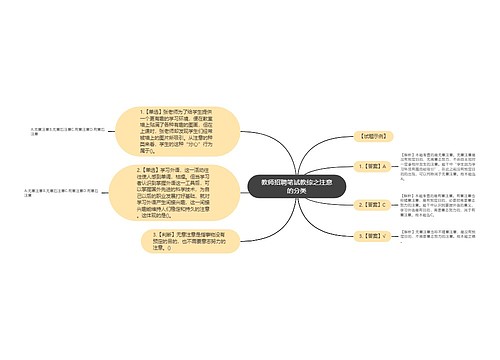 教师招聘笔试教综之注意的分类