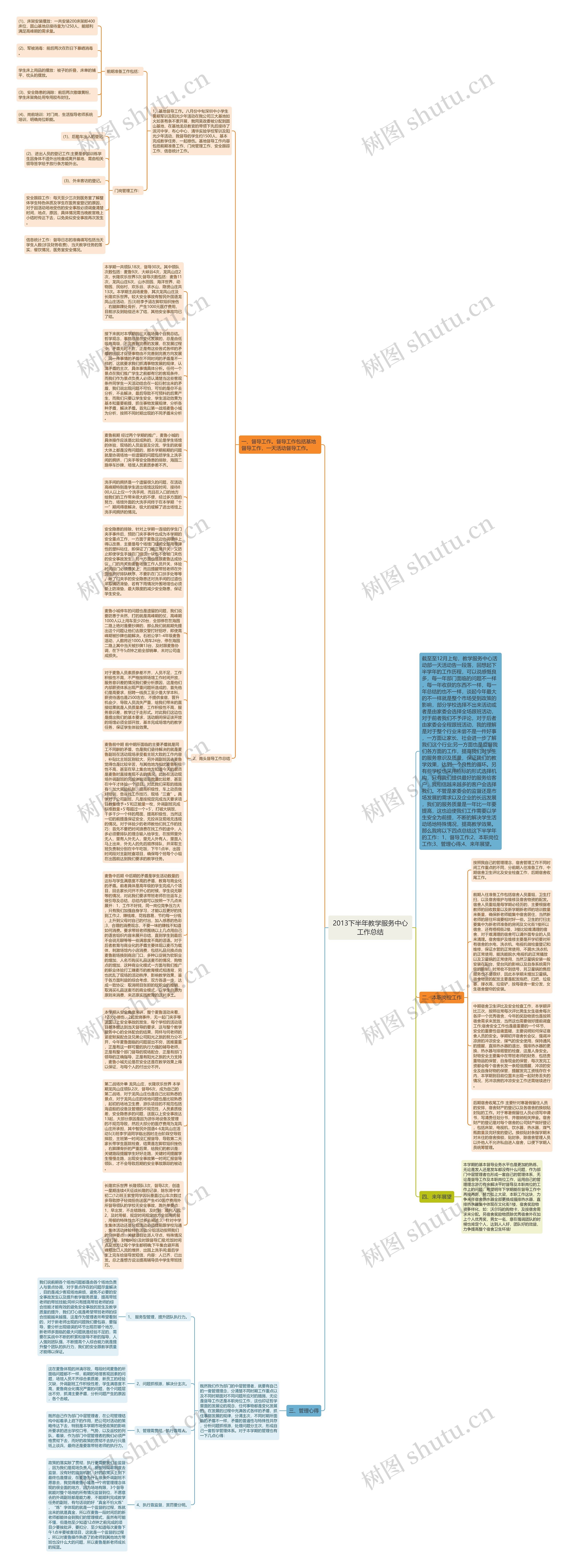 2013下半年教学服务中心工作总结思维导图