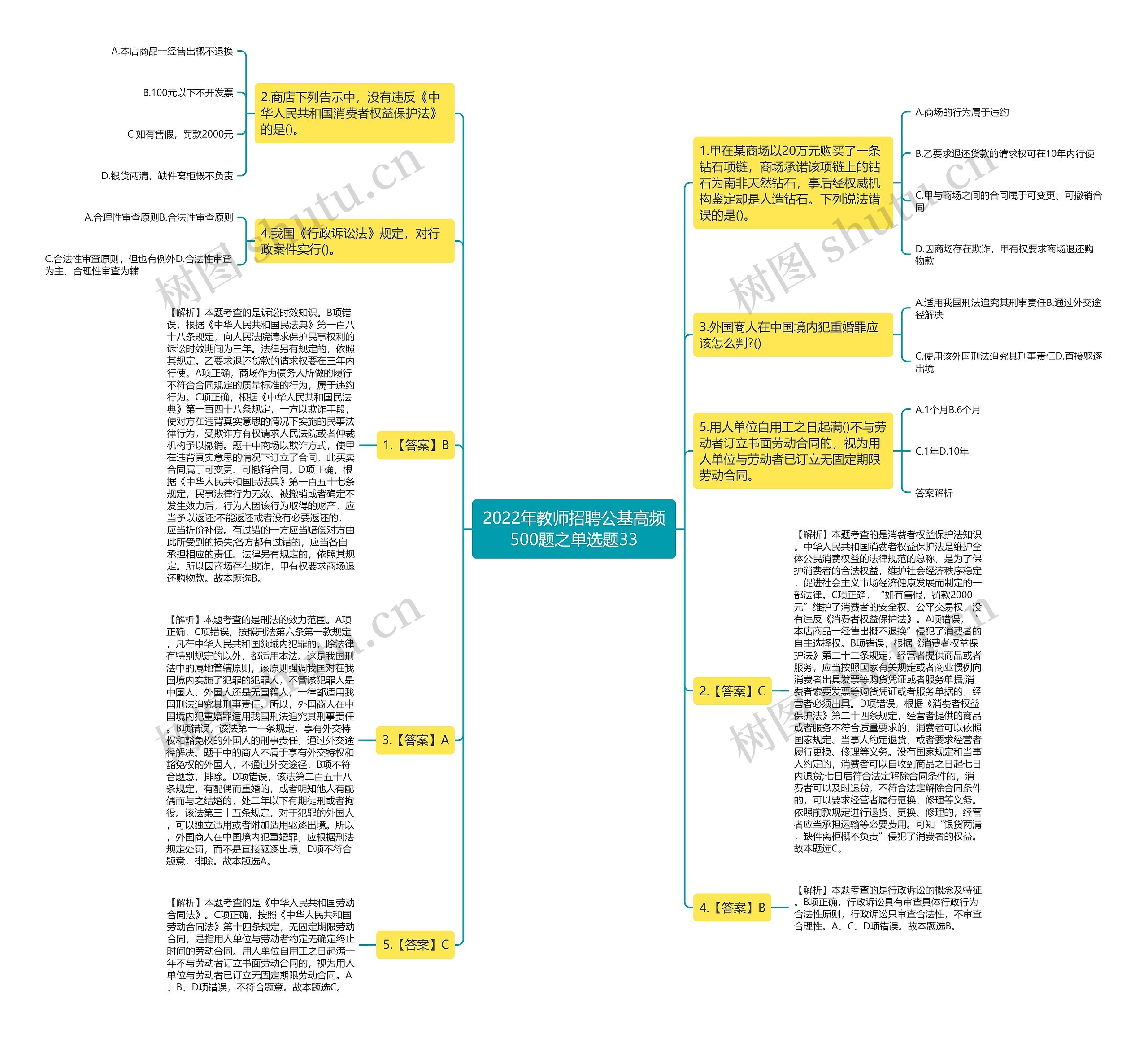2022年教师招聘公基高频500题之单选题33思维导图